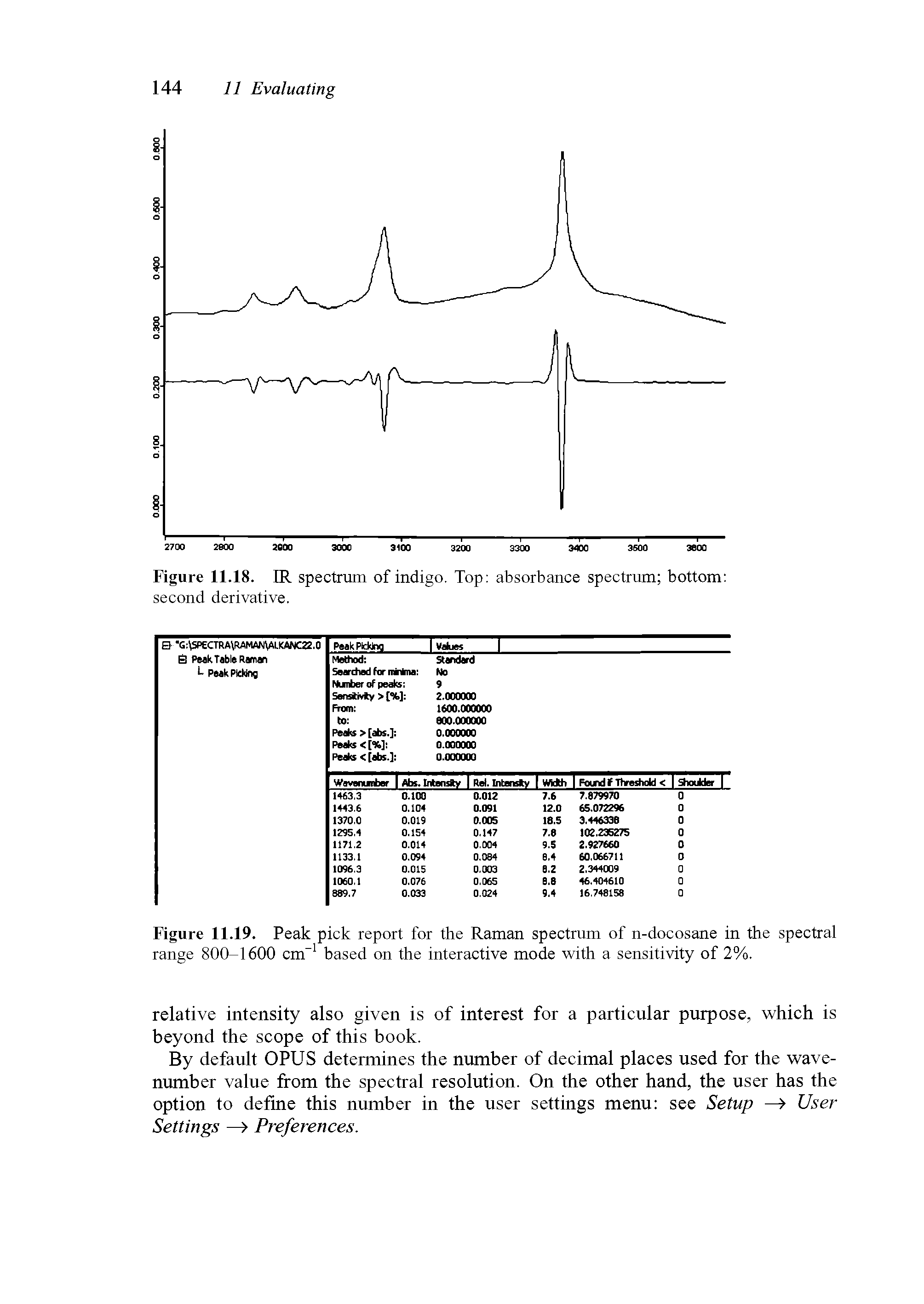 Figure 11.18. IR spectrum of indigo. Top absorbance spectrum bottom second derivative.
