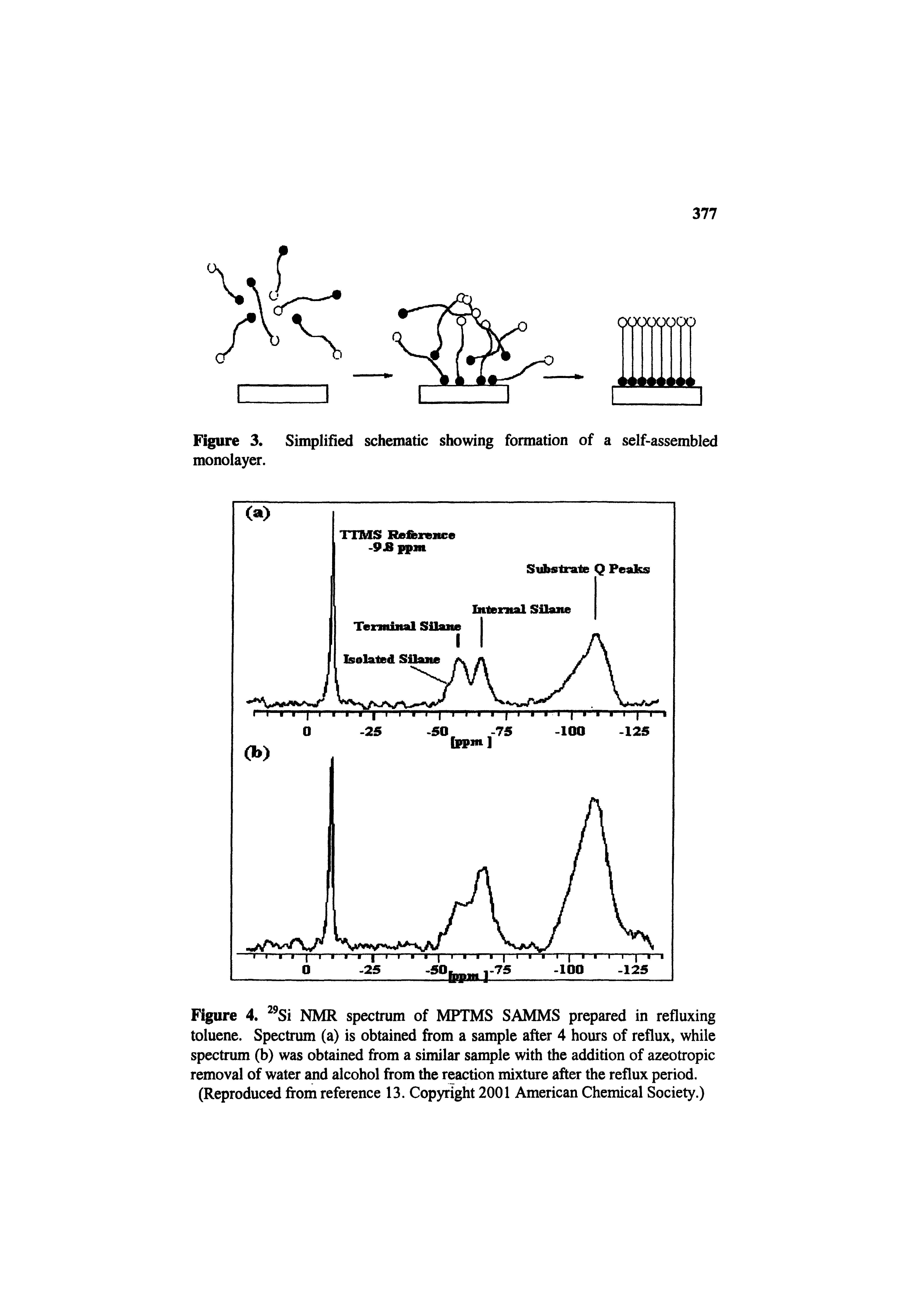 Figure 4. Si NMR spectrum of MPTMS SAMMS prepared in refluxing toluene. Spectrum (a) is obtained from a sample after 4 hours of reflux, while spectrum (b) was obtained from a similar sample with the addition of azeotropic removal of water and alcohol from the reaction mixture after the reflux period.