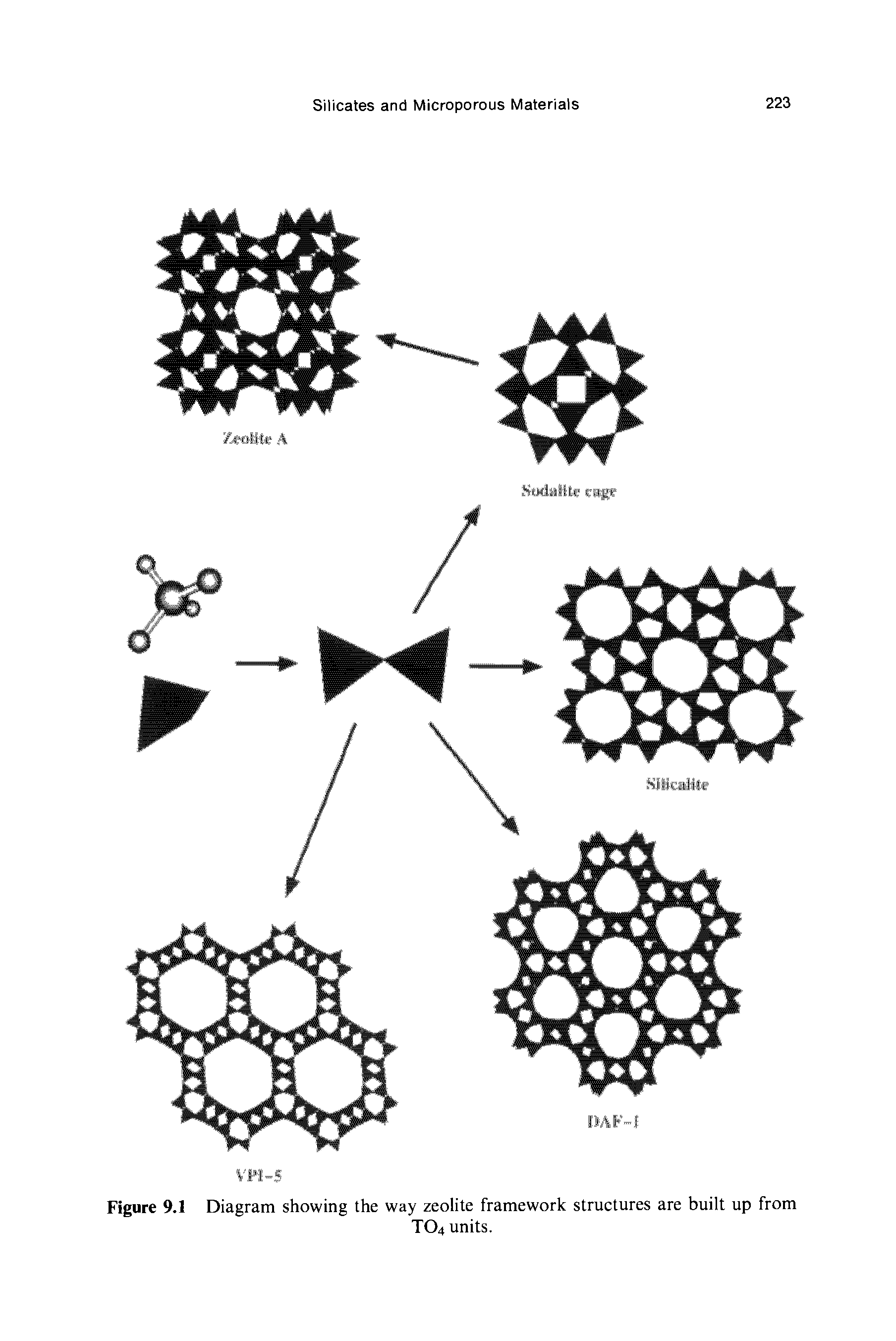 Figure 9.1 Diagram showing the way zeolite framework structures are built up from...