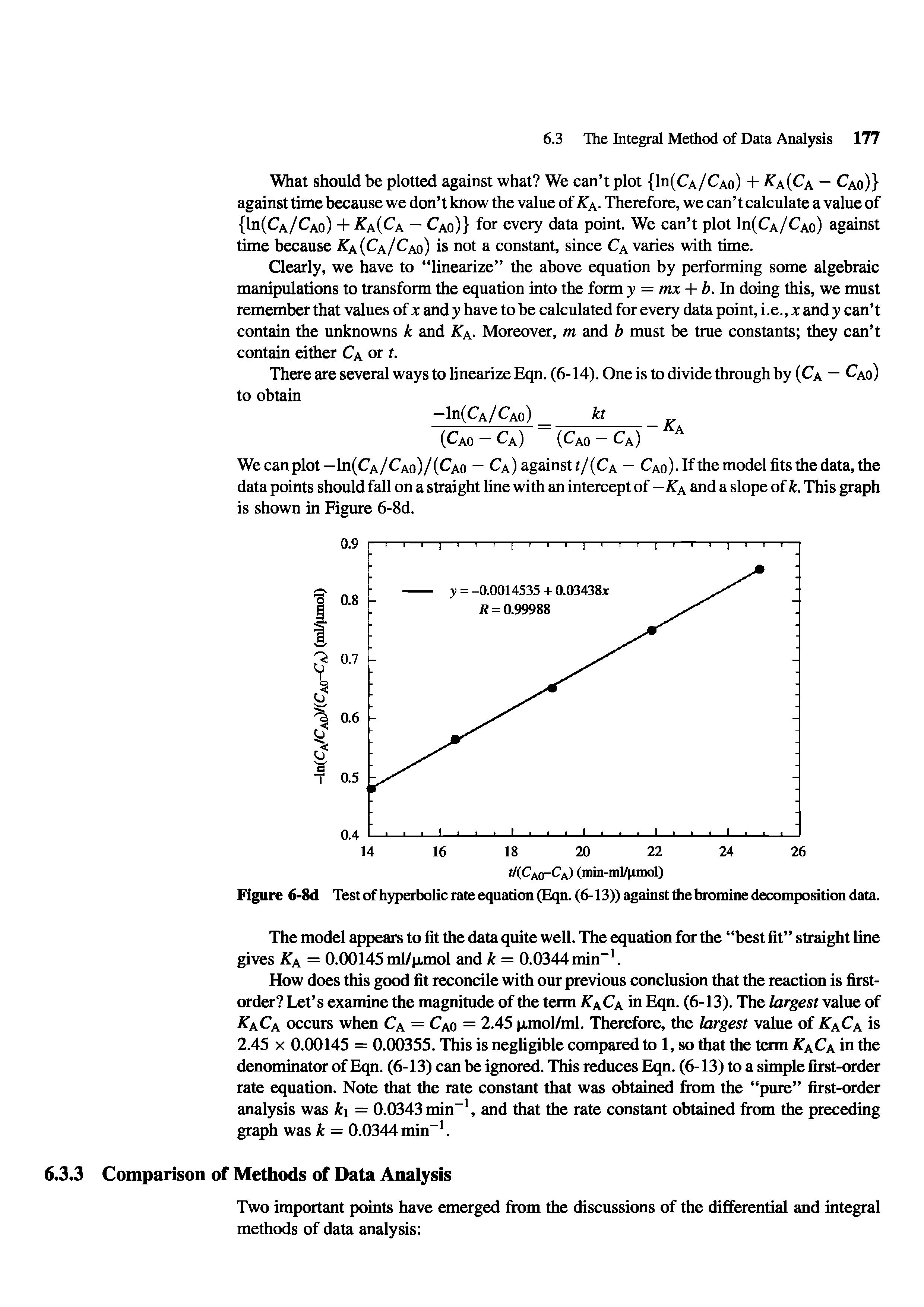 Figure 6-8d Test of hyperbolic rate equation (Eqn. (6-13)) against the bromine decomposition data.