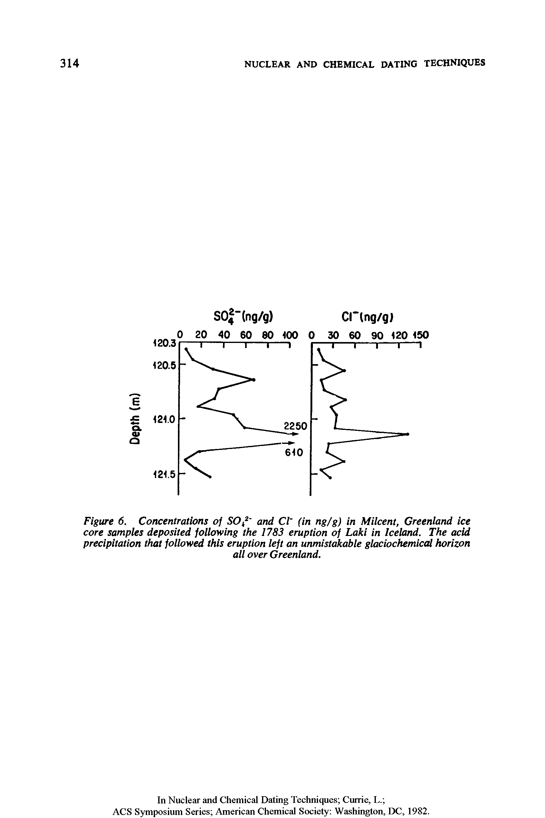 Figure 6. Concentrations of SOt2 and Cl" (in ng/g) in Milcent, Greenland ice core samples deposited following the 1783 eruption of Laki in Iceland. The acid precipitation that followed this eruption left an unmistakable glaciochemical horizon...