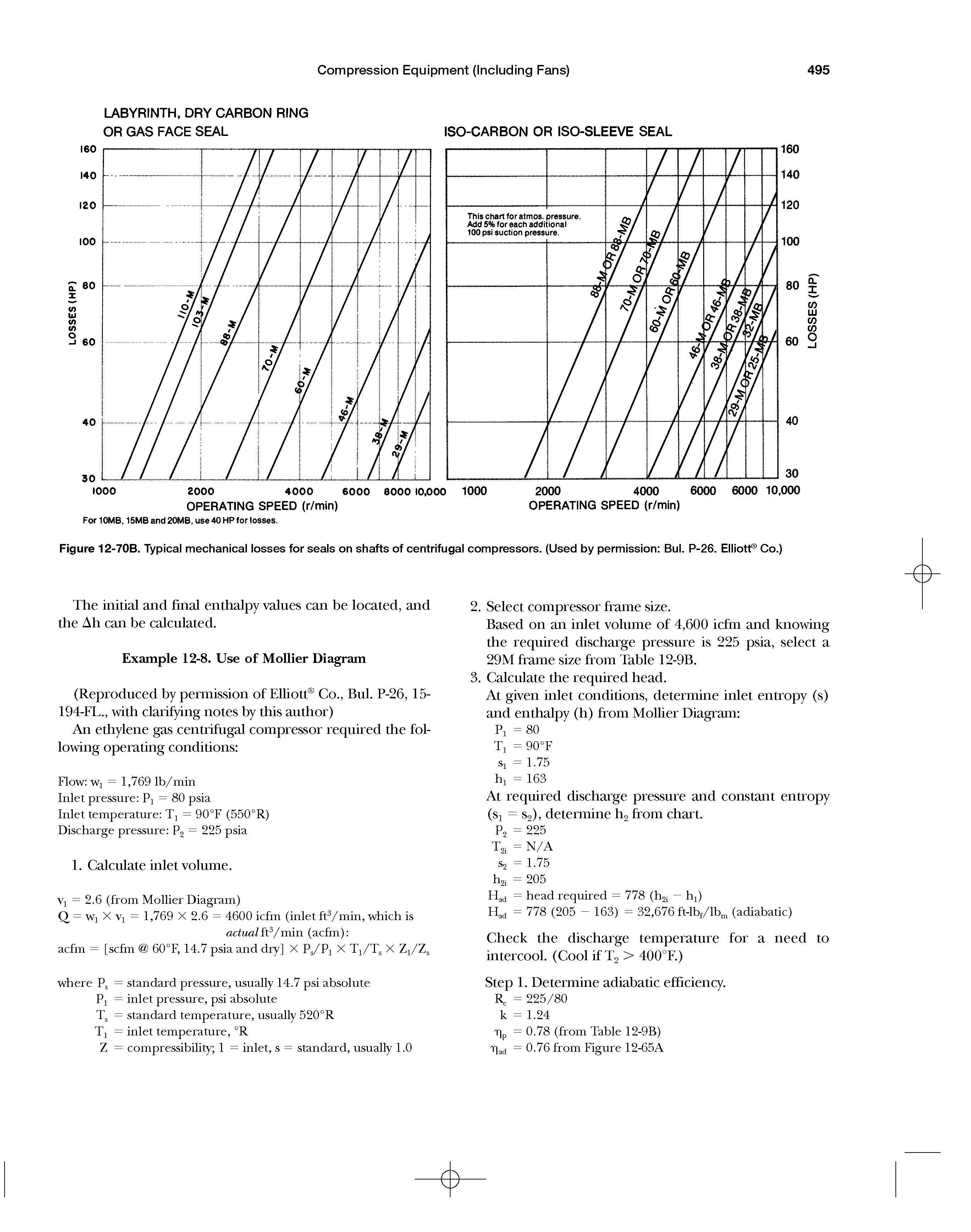 Figure 12-70B. Typical mechanical losses for seals on shafts of centrifugal compressors. (Used by permission Bui. P-26. Elliotl Co.)...