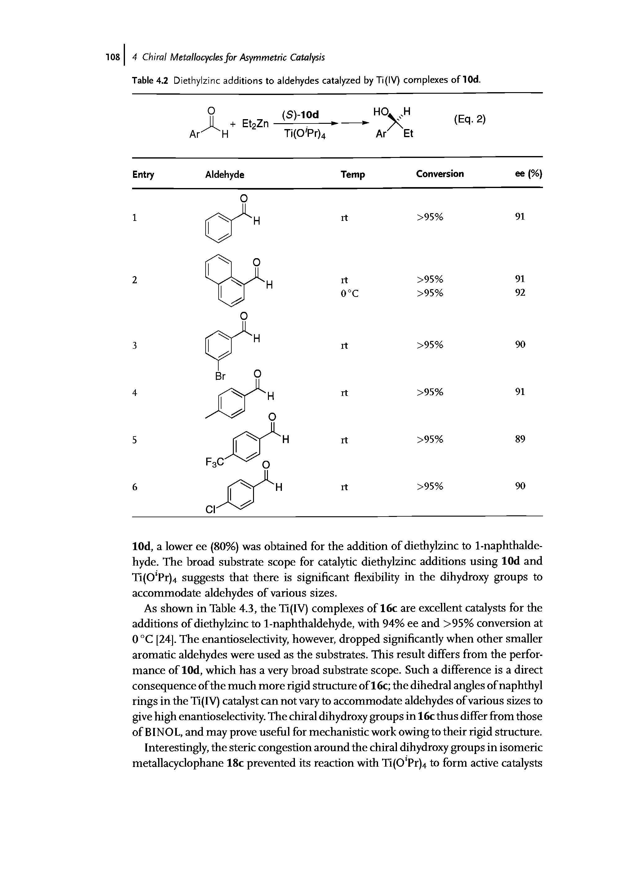 Table 4.2 Diethylzinc additions to aldehydes catalyzed by Ti(IV) complexes of lOd.