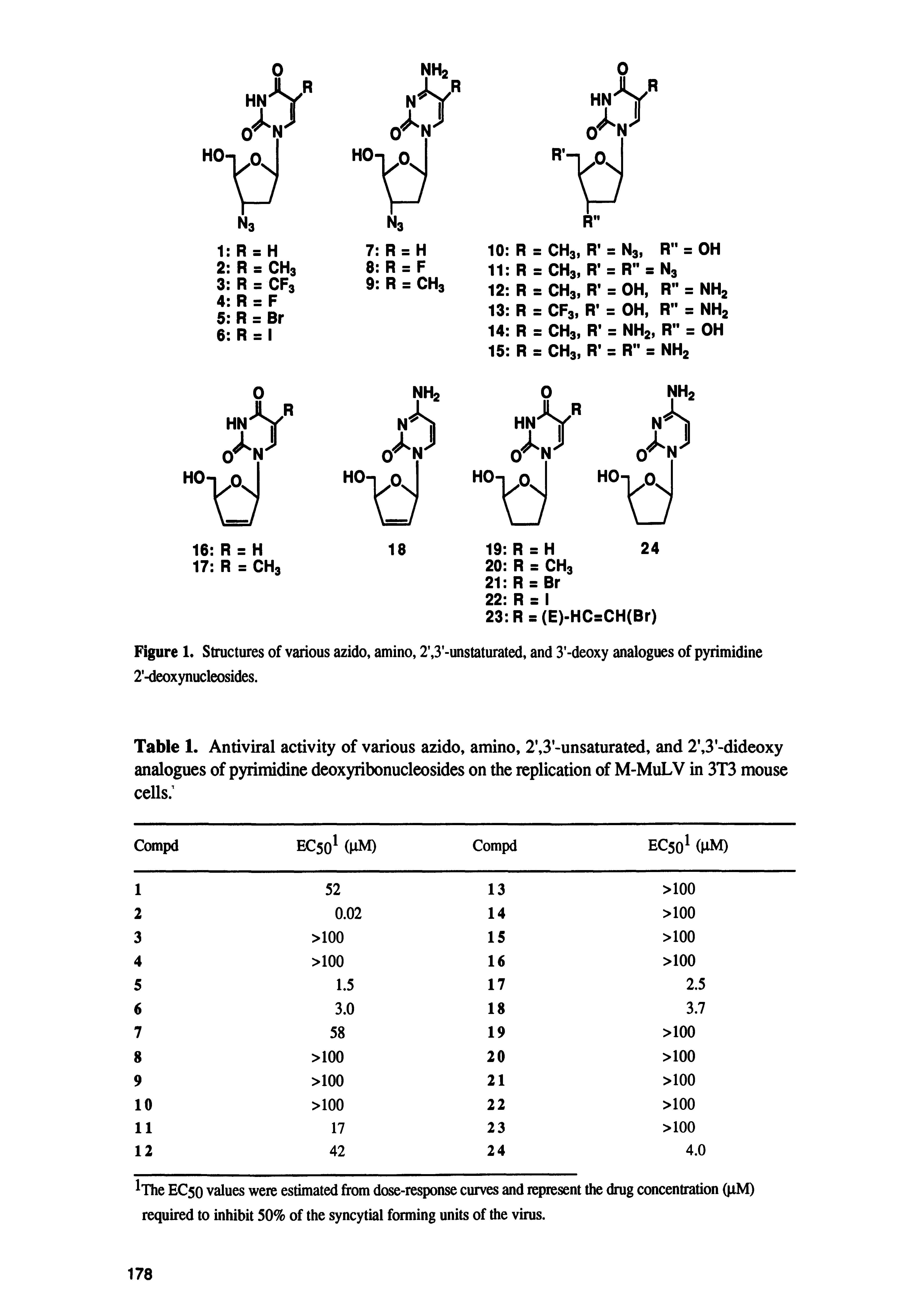 Table 1. Antiviral activity of various azido, amino, 2 ,3 -unsaturated, and 2, 3 -dideoxy analogues of pyrimidine deoxyribonucleosides on the replication of M-MuLV in 3T3 mouse cells. ...