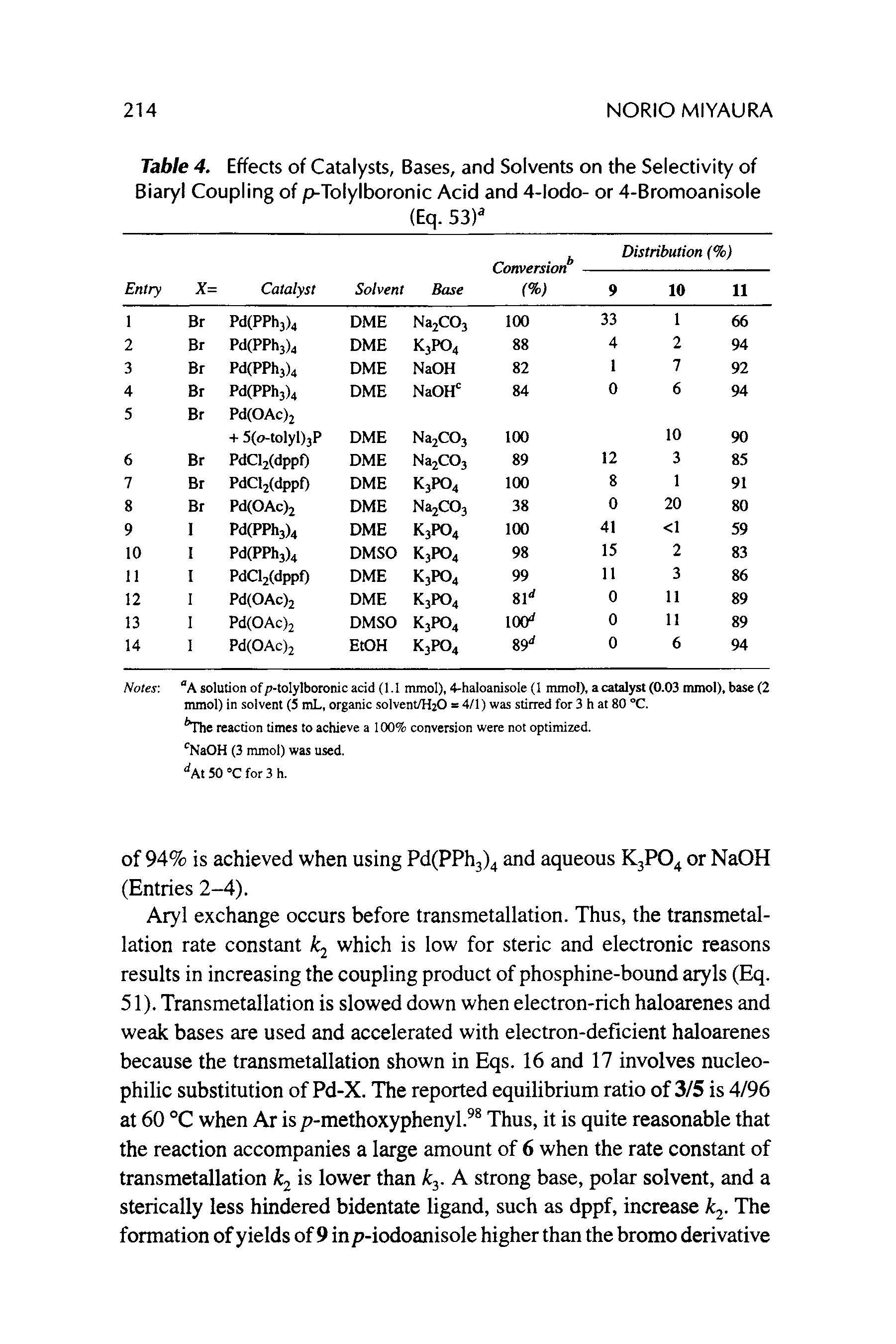 Table 4. Effects of Catalysts, Bases, and Solvents on the Selectivity of Biaryl Coupling of p-Tolylboronic Acid and 4-lodo- or 4-Bromoanisole...