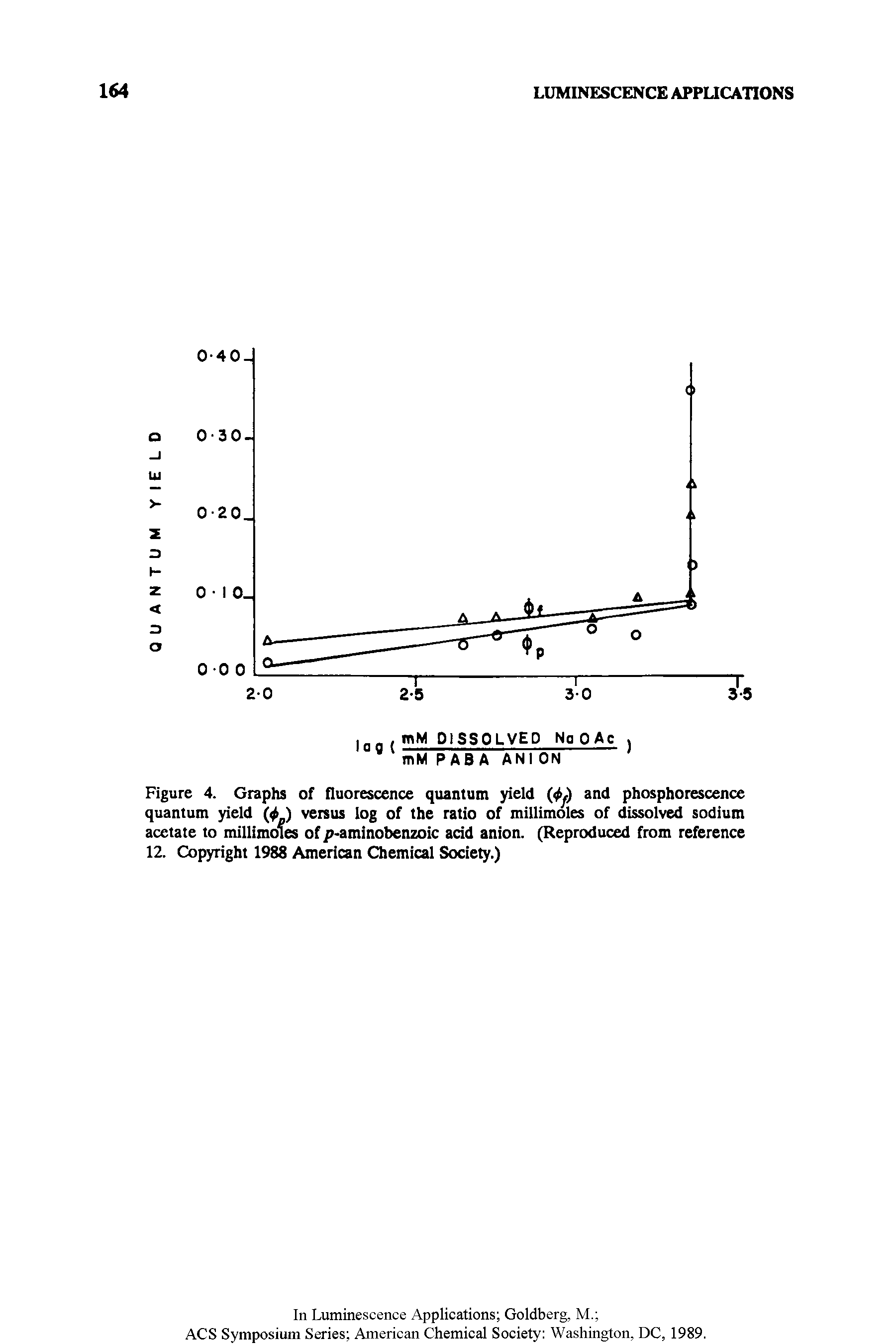Figure 4. Graphs of fluorescence quantum yield and phosphorescence quantum yield ( ) versus log of the ratio of millimoles of dissolved sodium acetate to millimoles of p-aminobenzoic acid anion. (Reproduced from reference 12. Copyright 1988 American Chemical Society.)...