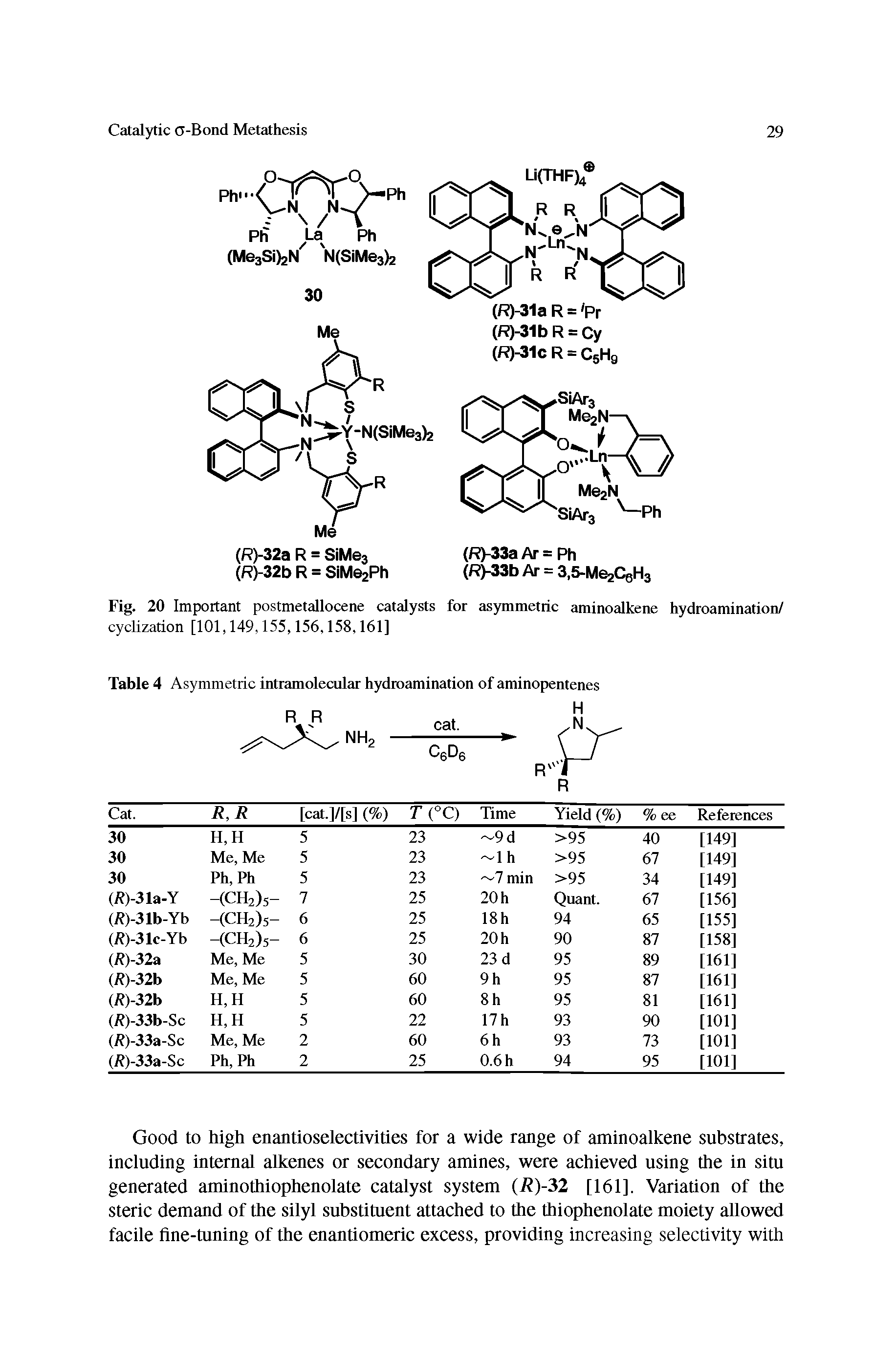 Fig. 20 Important postmetallocene catalysts for asymmetric aminoalkene hydroamination/...