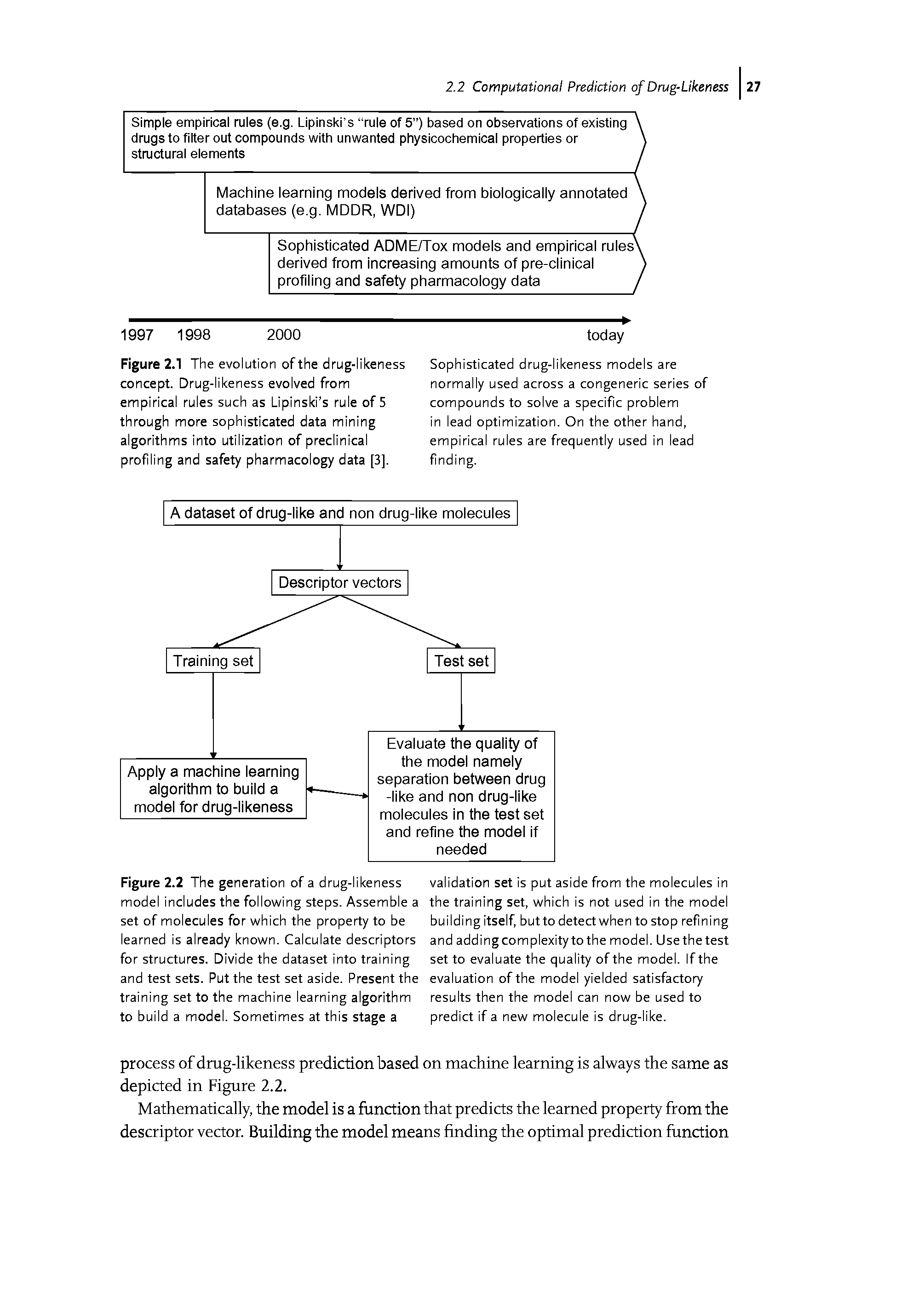 Figure 2.1 The evolution of the drug-likeness concept. Drug-likeness evolved from empirical rules such as Lipinski s rule of 5 through more sophisticated data mining algorithms into utilization of preclinical profiling and safety pharmacology data [3].