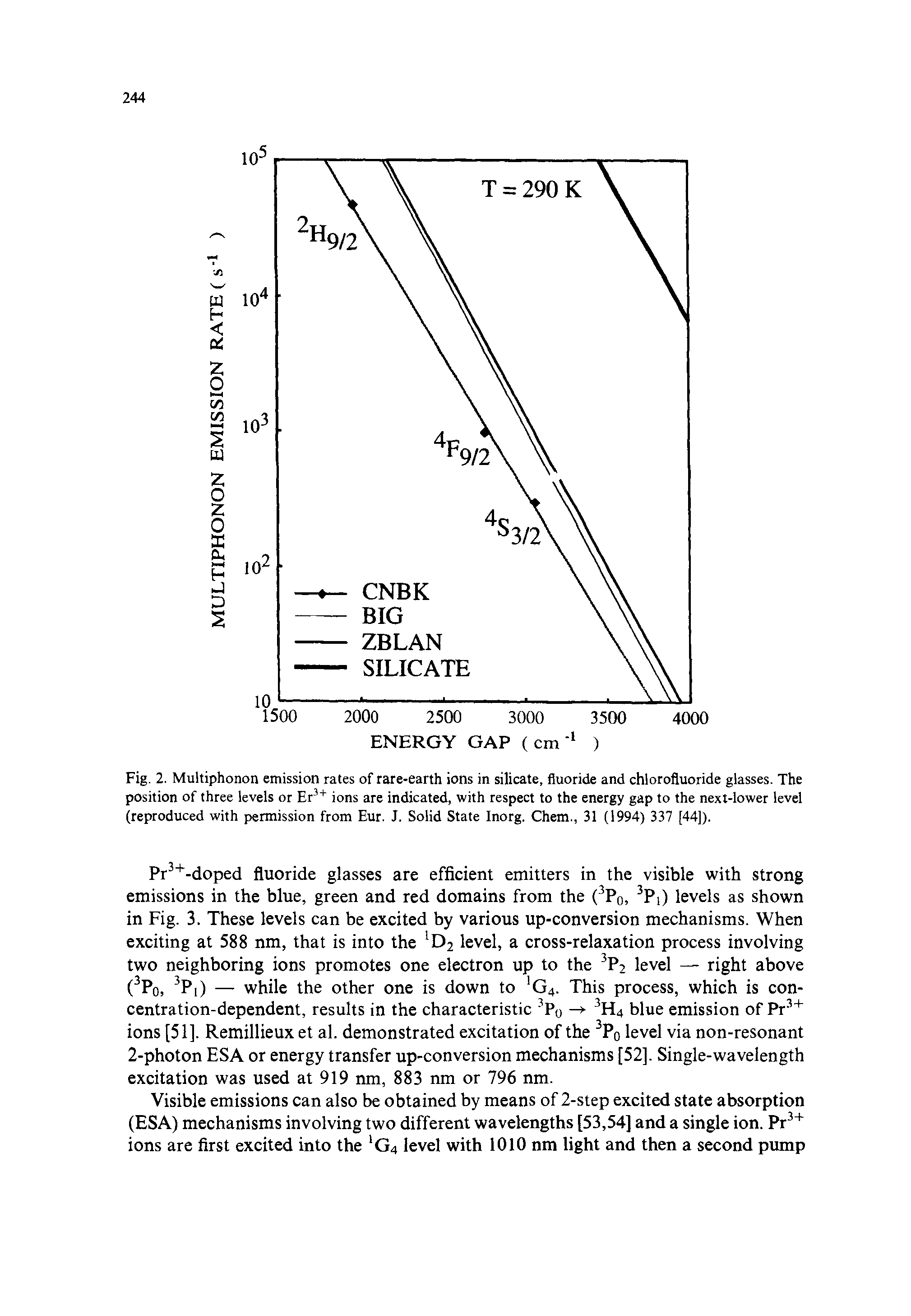 Fig. 2. Multiphonon emission rates of rare-earth ions in silicate, fluoride and chlorofluoride glasses. The position of three levels or Er3+ ions are indicated, with respect to the energy gap to the next-lower level (reproduced with permission from Eur. J. Solid State Inorg. Chem., 31 (1994) 337 [44]).