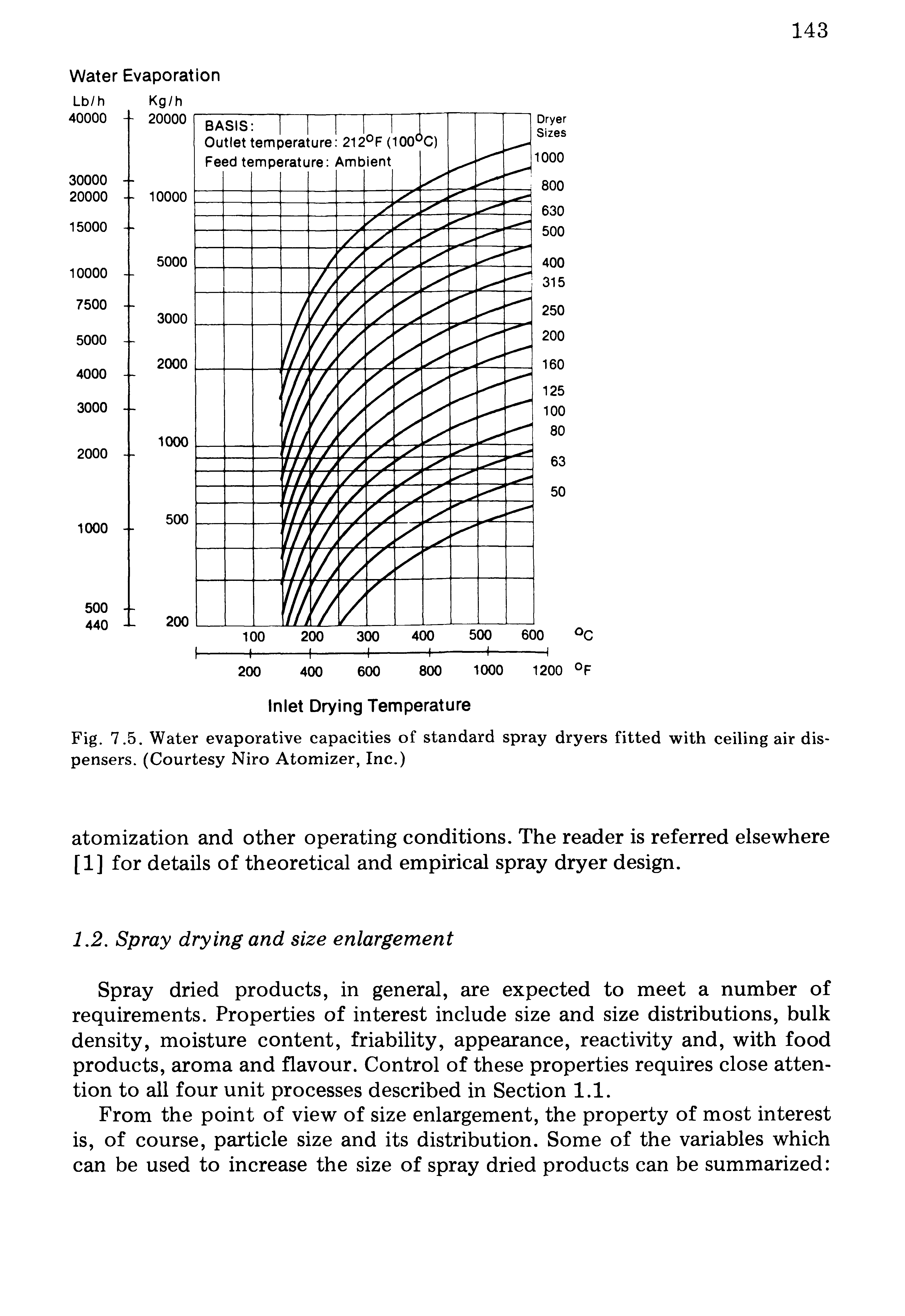 Fig. 7.5. Water evaporative capacities of standard spray dryers fitted with ceiling air dispensers. (Courtesy Niro Atomizer, Inc.)...