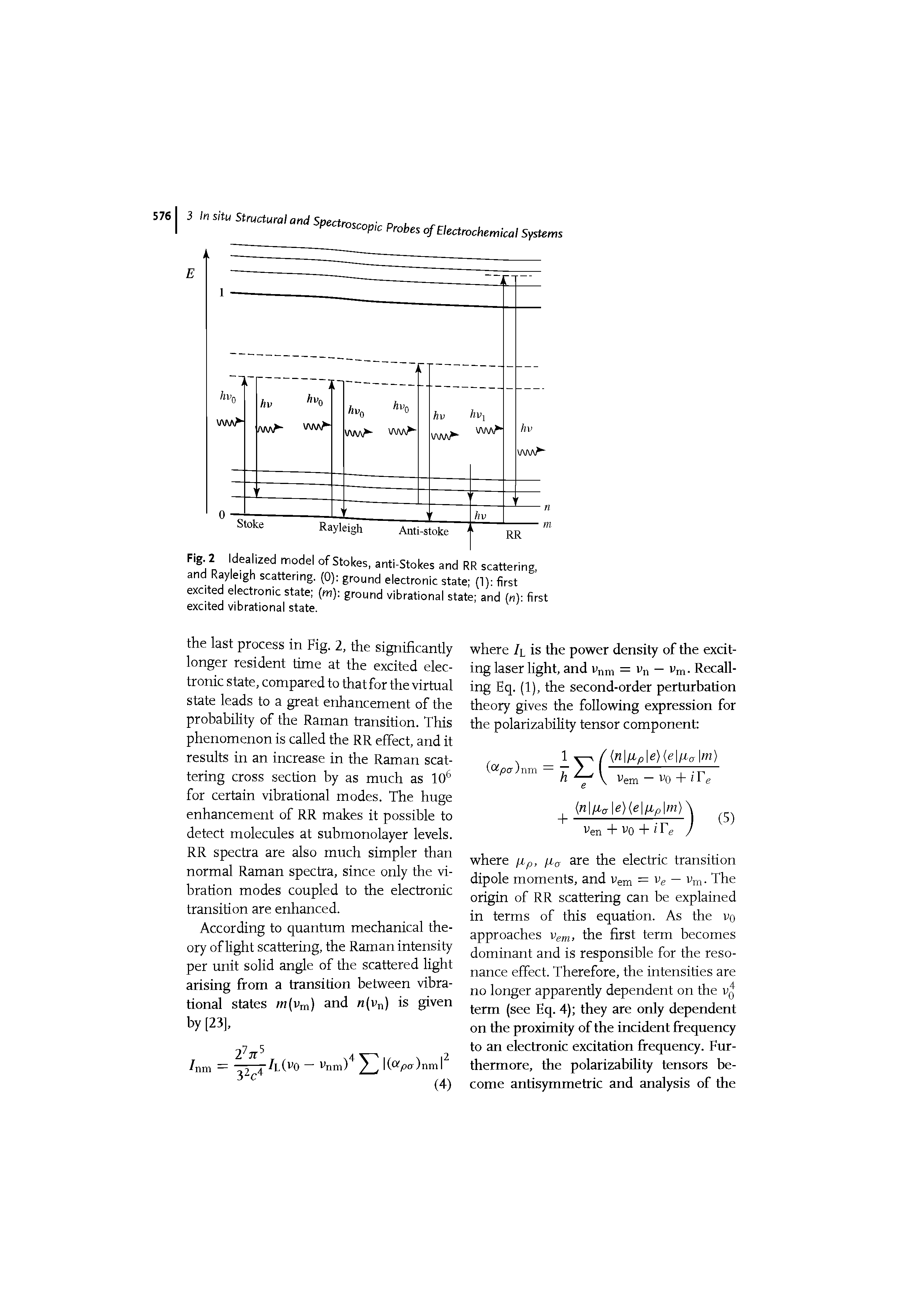 Fig. 2 Idealized model of Stokes. anti-Stokes and RR scattering and Rayleigh scattering. (0) ground electronic state (1) first excited electronic state (m) ground vibrational state and (n) first excited vibrational state.