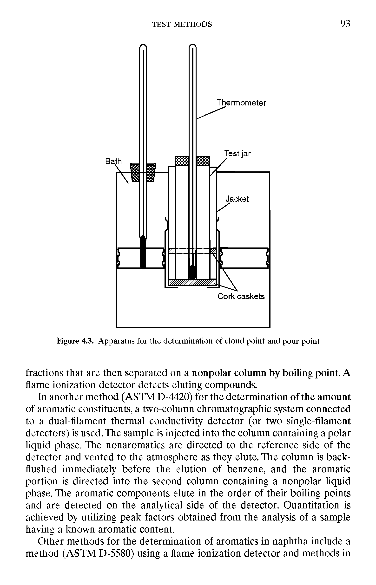 Figure 4.3. Apparatus for the determination of cloud point and pour point...