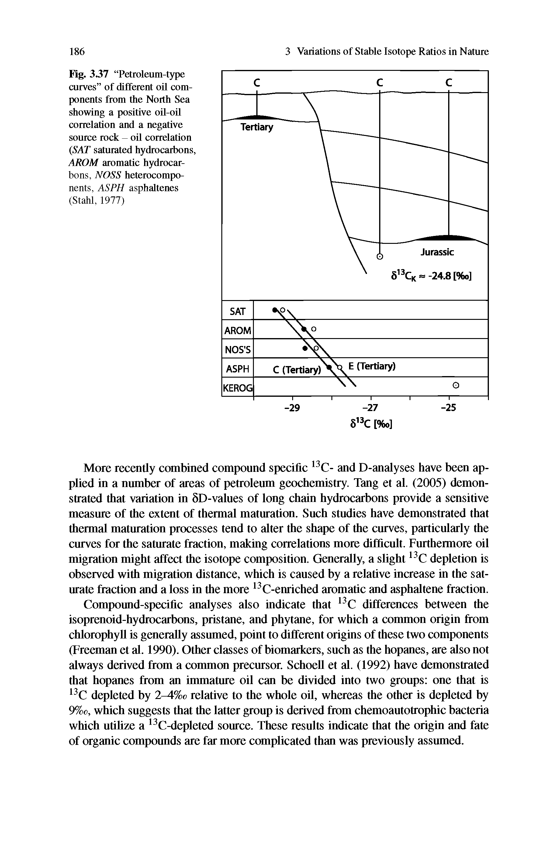 Fig. 3 Petroleum-type curves of different oU components from the North Sea showing a positive oU-oU correlation and a negative source rock - oU correlation (SAT saturated hydrocarbons, AROM aromatic hydrocarbons, NOSS heterocomponents, AS PH asphaltenes (Stahl, 1977)...