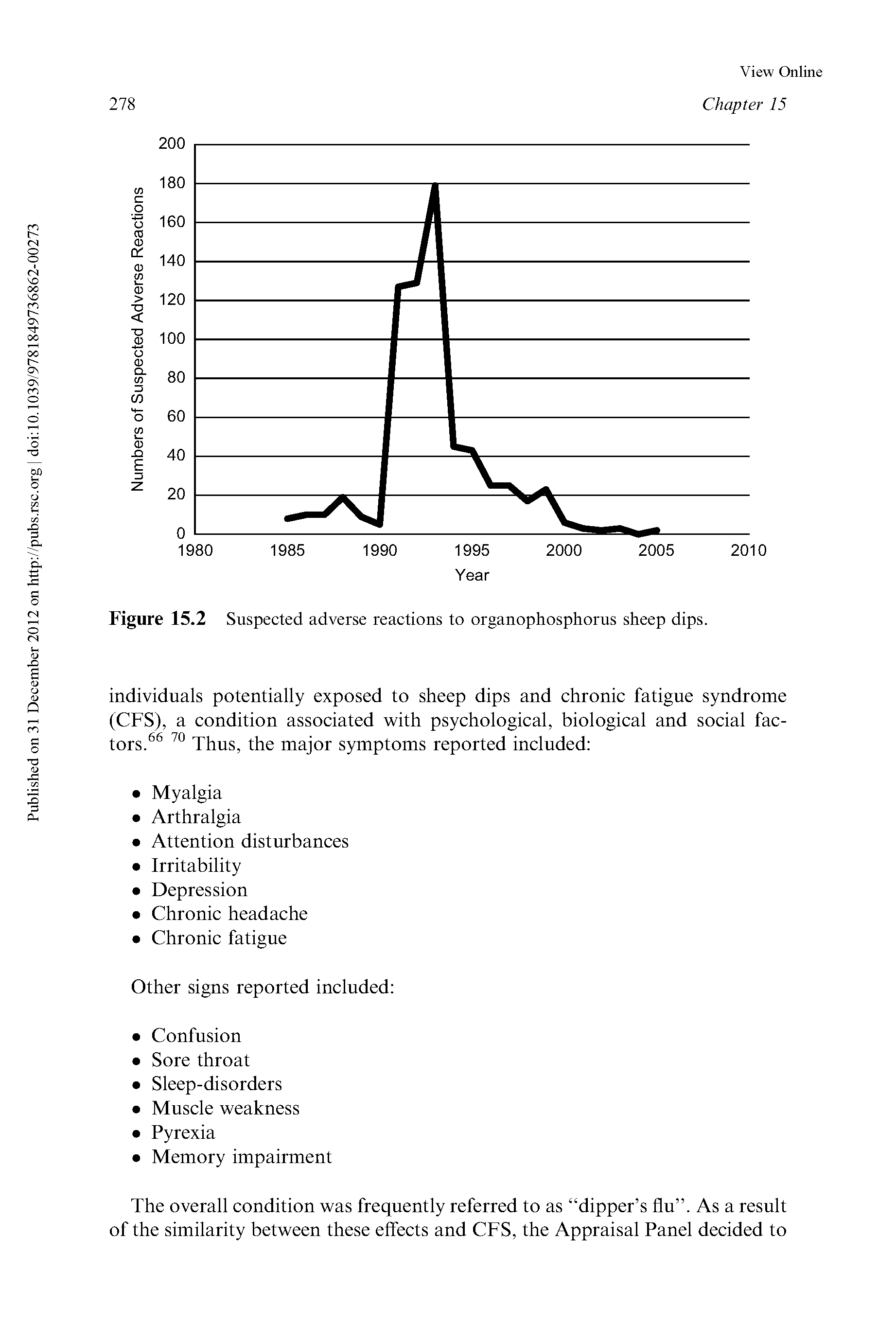 Figure 15.2 Suspected adverse reactions to organophosphorus sheep dips.