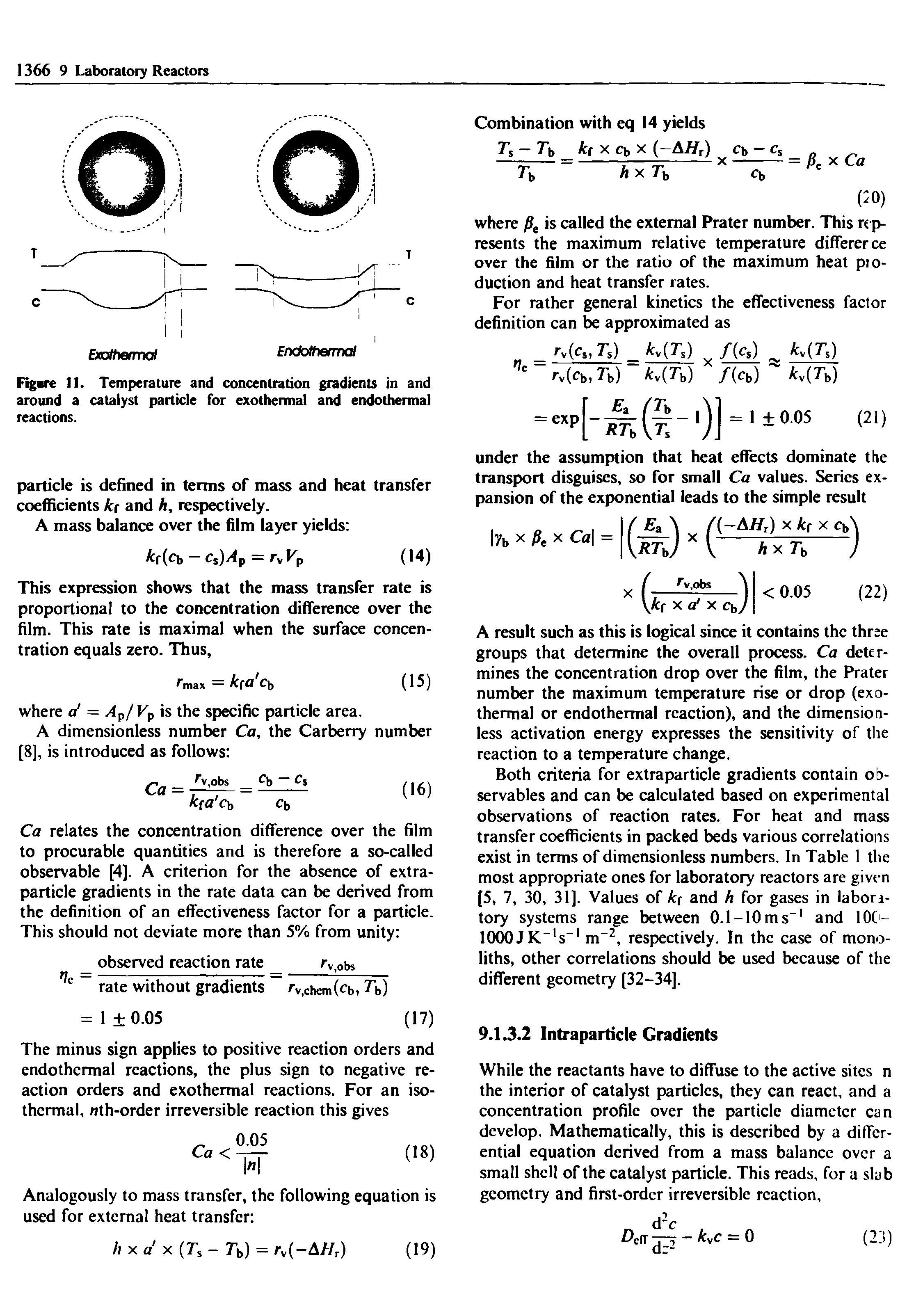 Figure 11. Temperature and concentration gradients in and around a catalyst particle for exothermal and endothermal reactions.