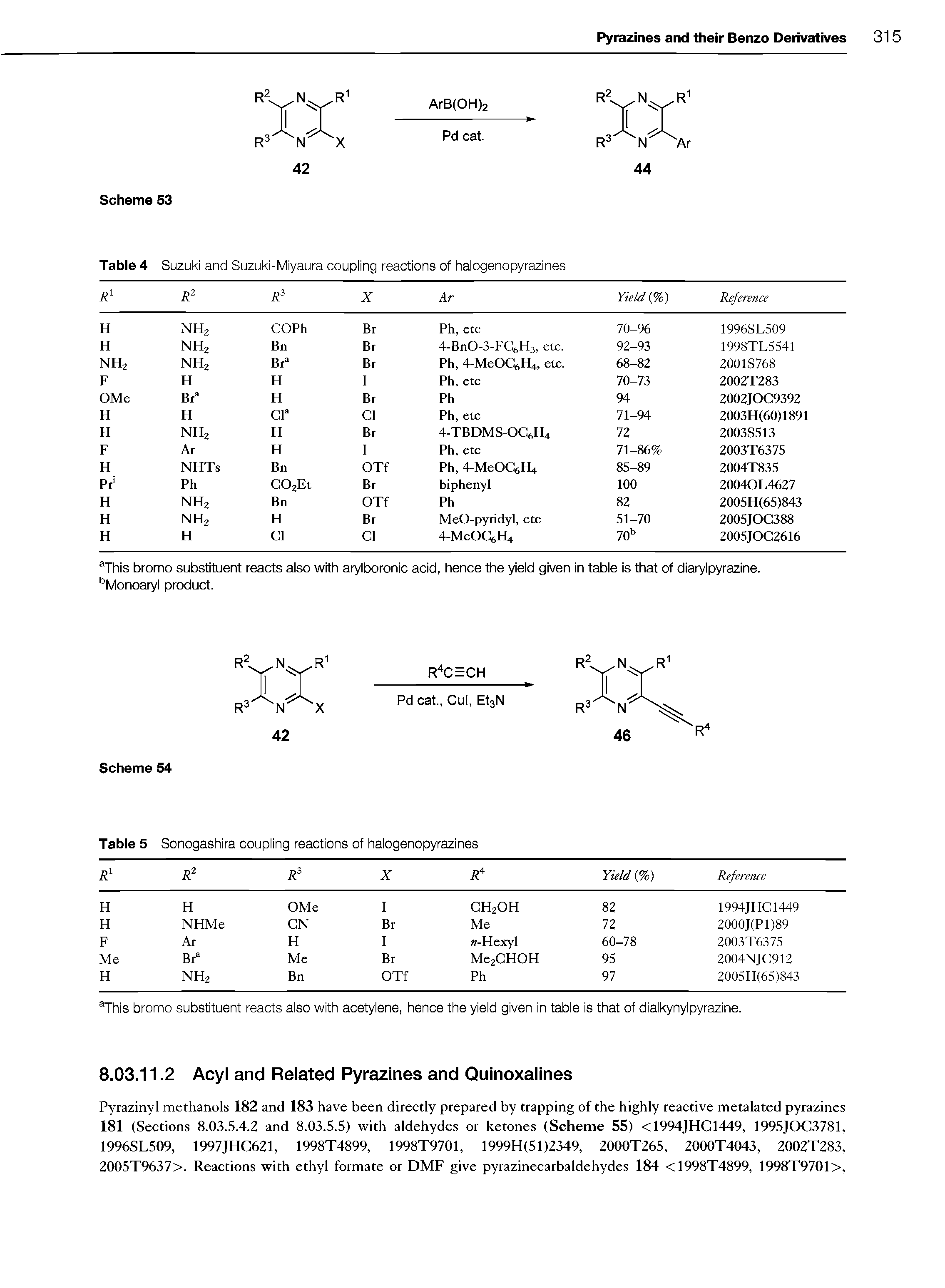 Table 4 Suzuki and Suzuki-Miyaura coupling reactions of halogenopyrazines...