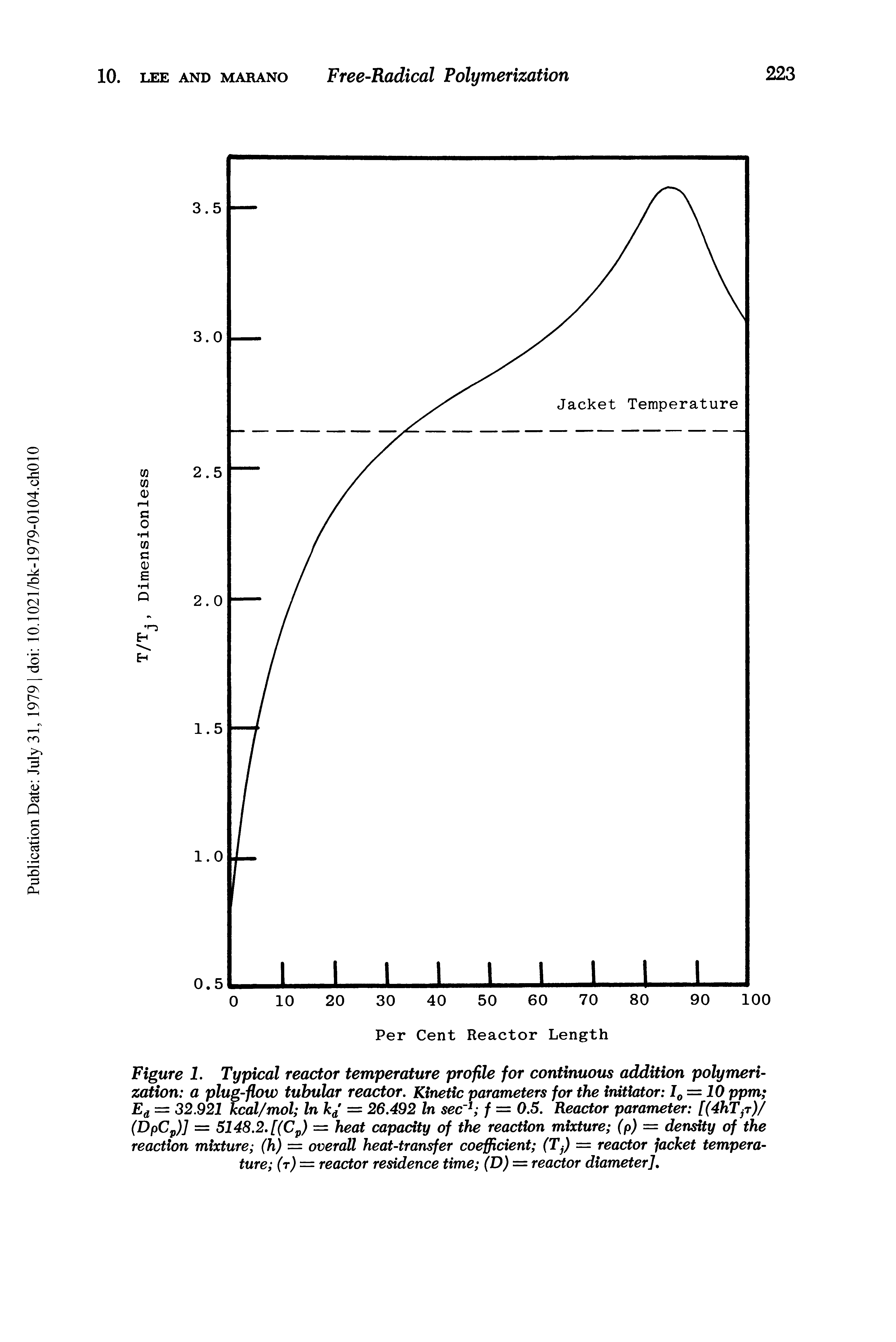 Figure 1. Typical reactor temperature profile for continuous addition polymerization a plug-flow tubular reactor. Kinetic parameters for the initiator 1 = 10 ppm Ea = 32.921 kcal/mol In = 26.492 In sec f = 0.5. Reactor parameter [(4hT r)/ (DpCp)] = 5148.2. [(Cp) = heat capacity of the reaction mixture (p) = density of the reaction mixture (h) = overall heat-transfer coefficient (Tf) = reactor jacket temperature (r) = reactor residence time (D) = reactor diameter].