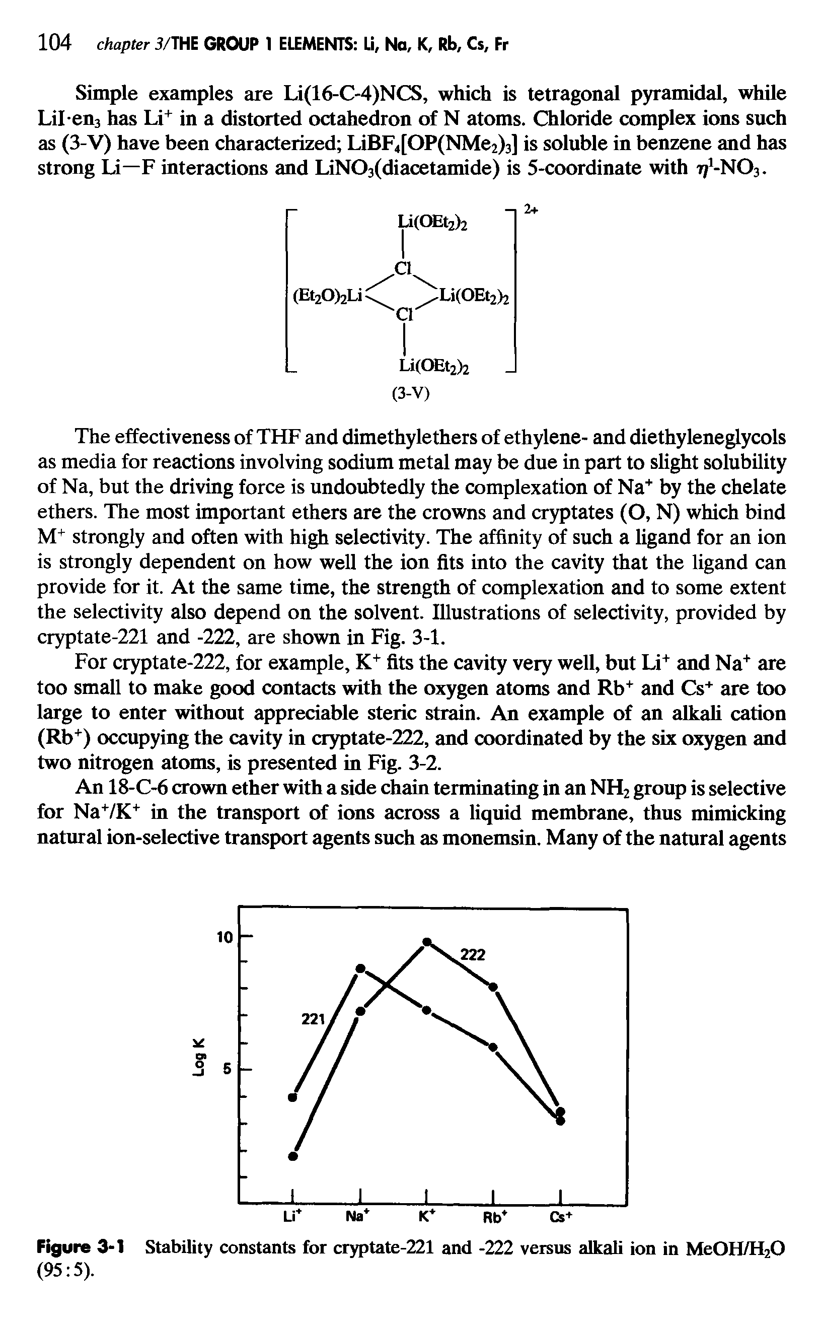 Figure 3-1 Stability constants for cryptate-221 and -222 versus alkali ion in MeOH/H20 (95 5).