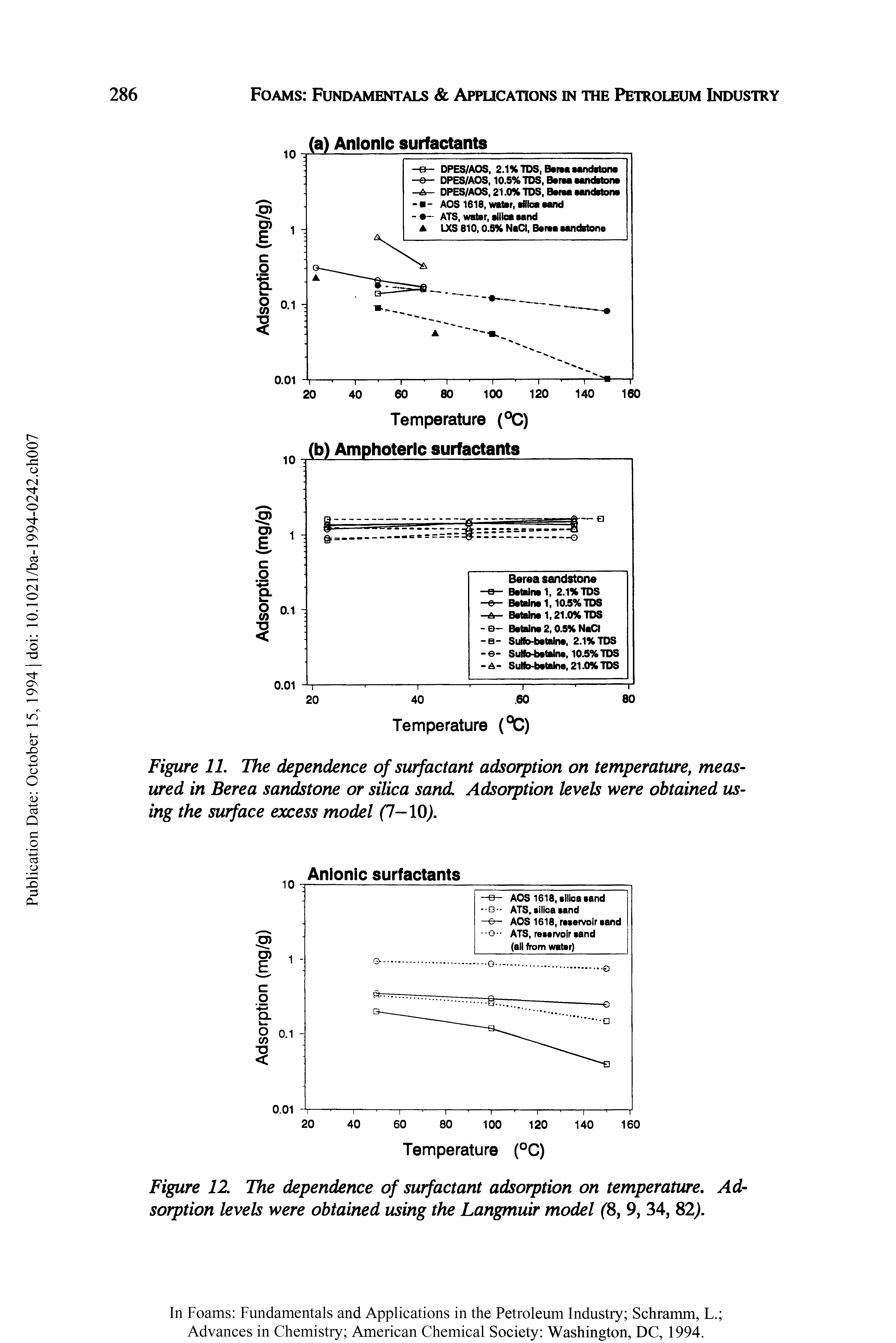 Figure 11. The dependence of surfactant adsorption on temperature, measured in Berea sandstone or silica sand. Adsorption levels were obtained using the surface excess model (1—10).