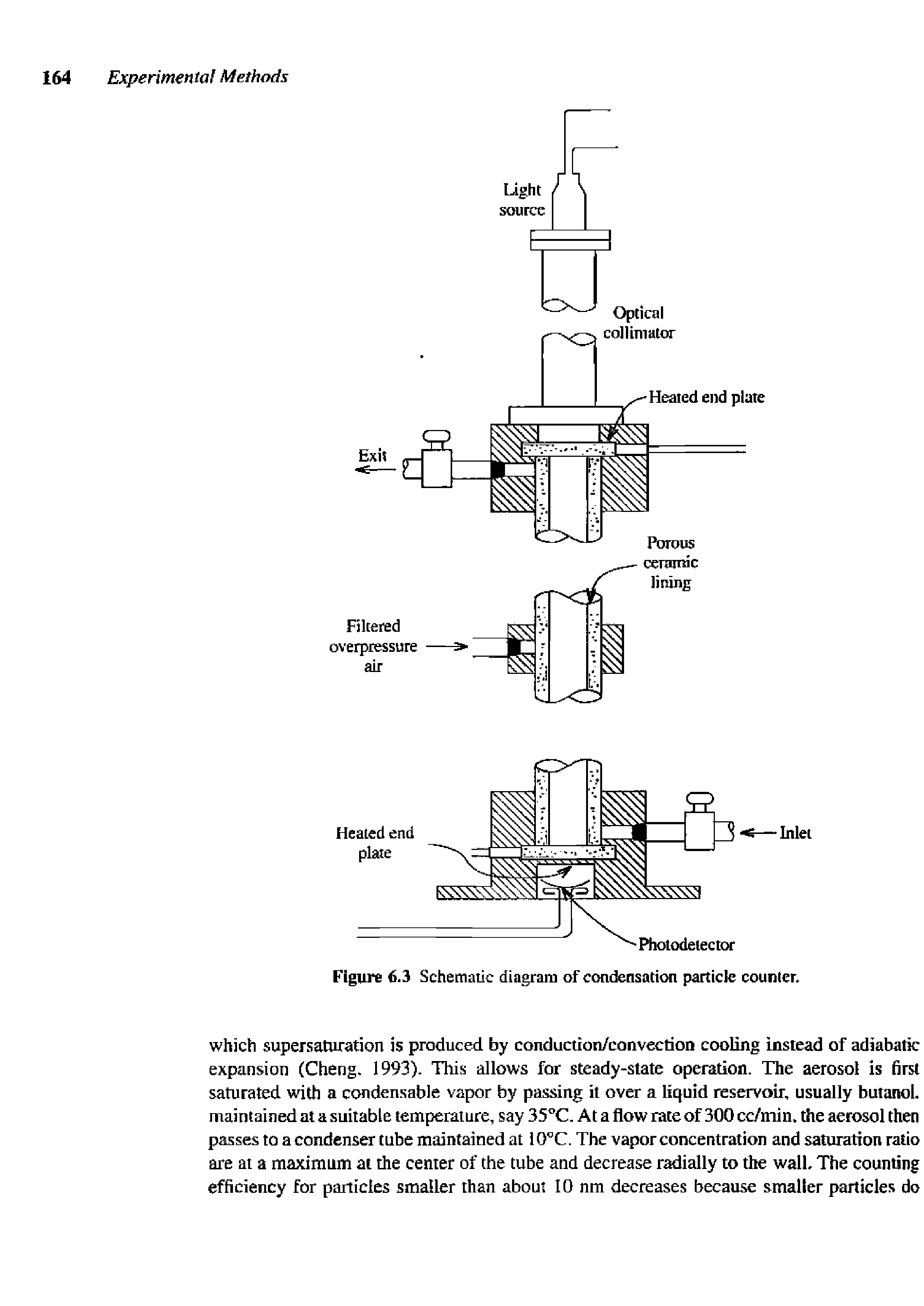 Figure 6.3 Schematic diagram of condensation particle counter.