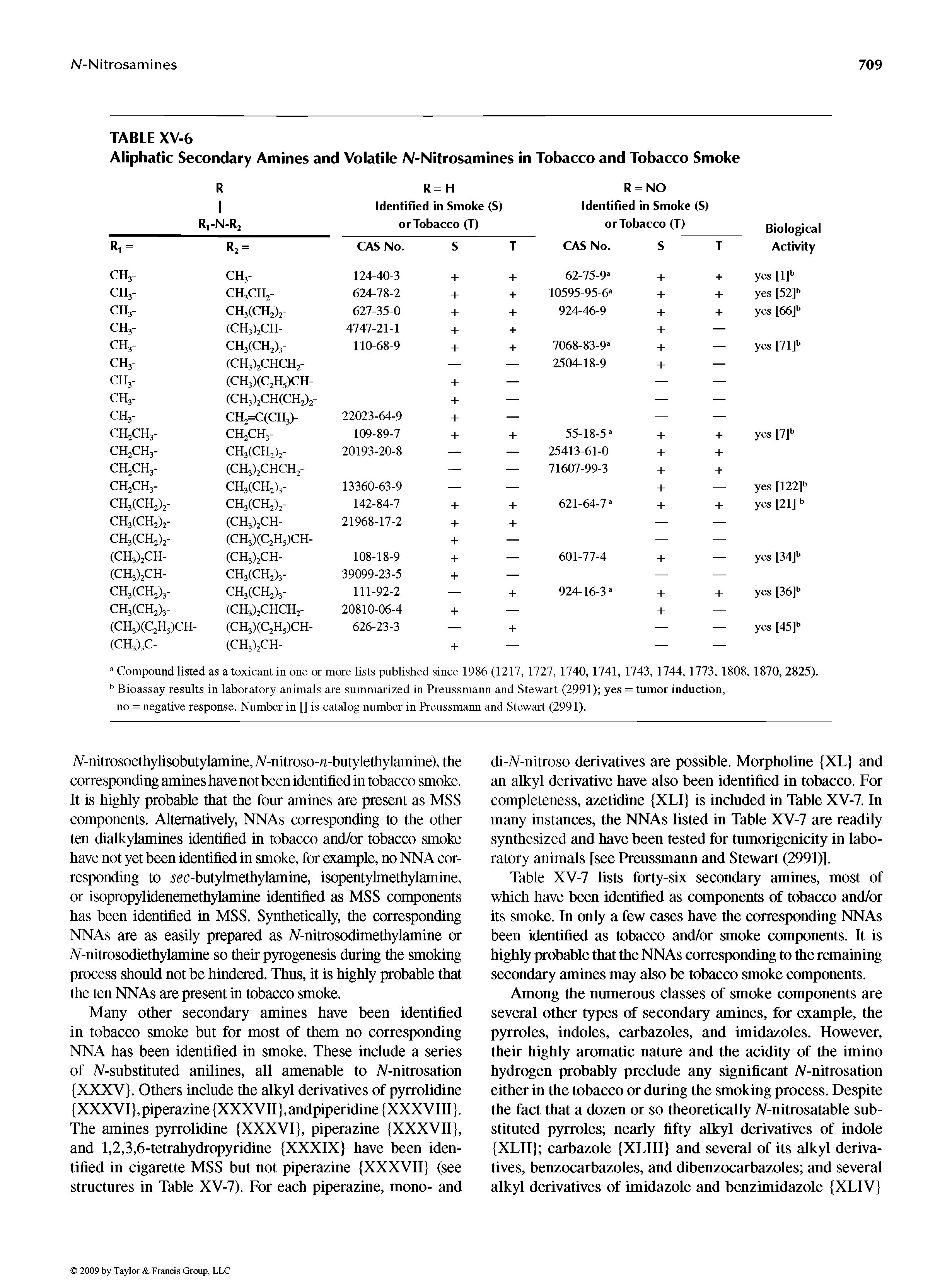 Table XV-7 lists forty-six secondary amines, most of which have been identified as components of tobacco and/or its smoke. In only a few cases have the corresponding NNAs been identified as tobacco and/or smoke components. It is highly probable that the NNAs corresponding to the remaining secondary amines may also be tobacco smoke components.