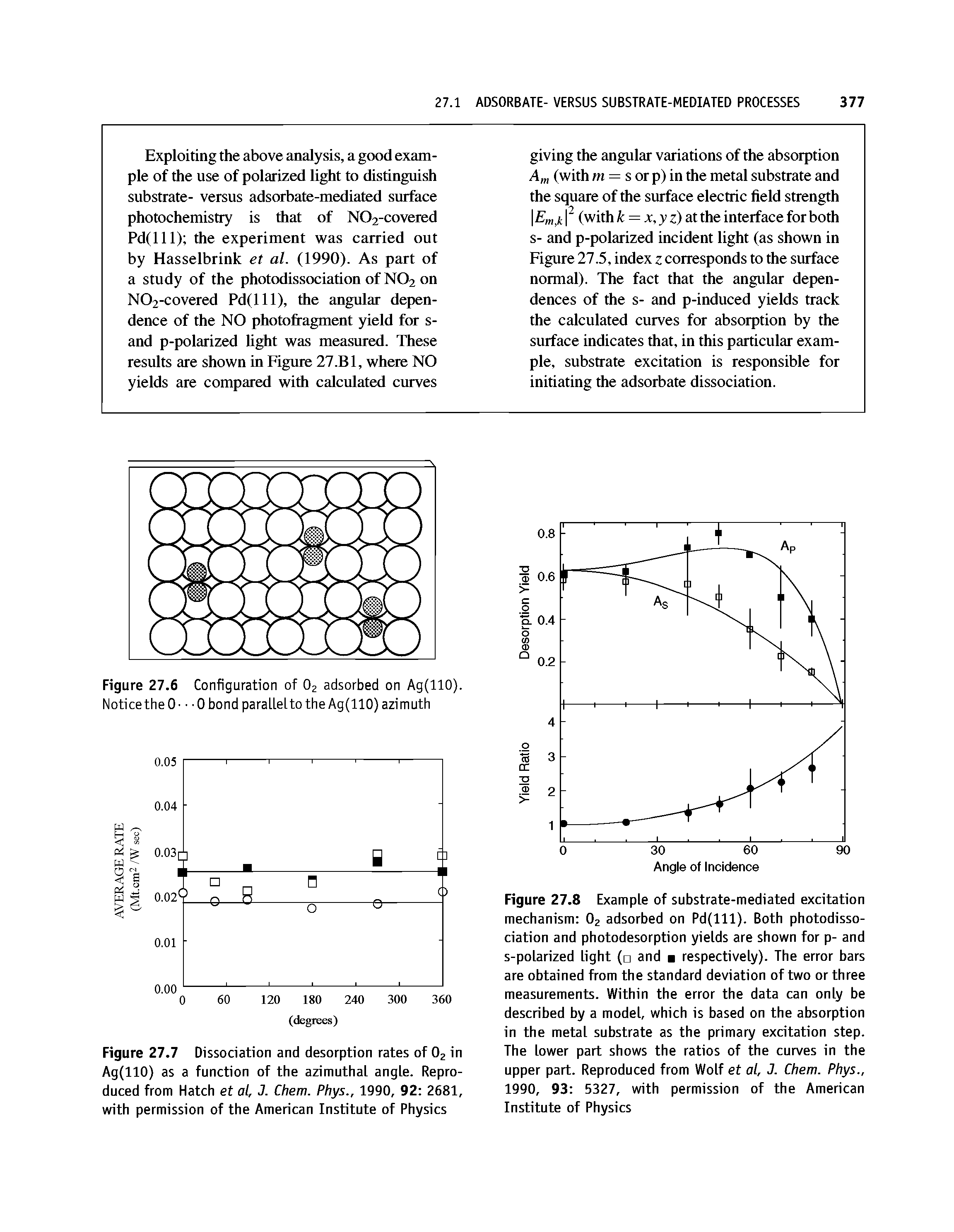 Figure 27.8 Example of substrate-mediated excitation mechanism O2 adsorbed on Pd(lll). Both photodissociation and photodesorption yields are shown for p- and s-polarized light ( and respectively). The error bars are obtained from the standard deviation of two or three measurements. Within the error the data can only be described by a model, which is based on the absorption in the metal substrate as the primary excitation step. The lower part shows the ratios of the curves in the upper part. Reproduced from Wolf et al, J. Chem. Phys., 1990, 93 5327, with permission of the American Institute of Physics...
