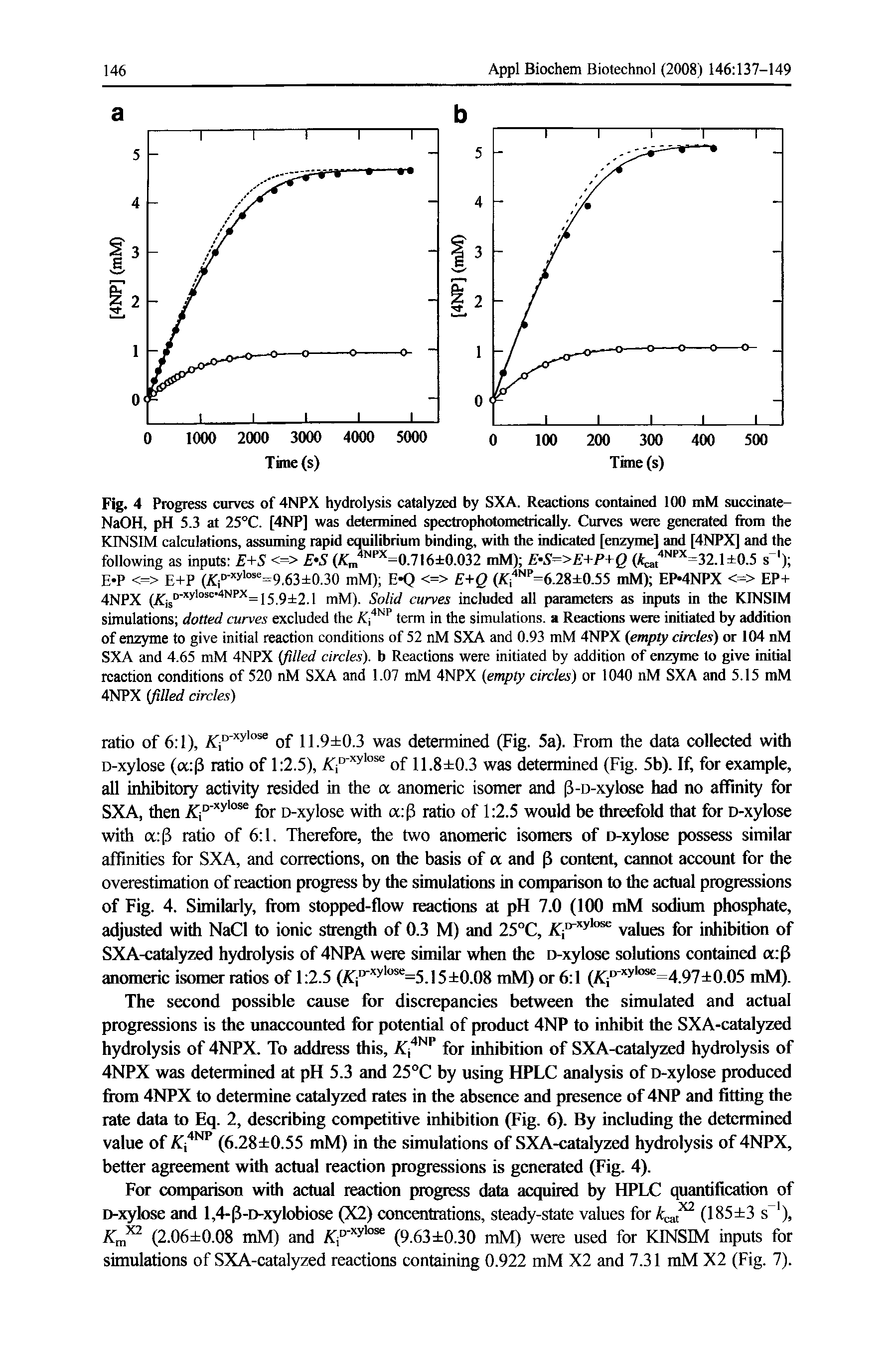 Fig. 4 Progress curves of 4NPX hydrolysis catalyzed by SXA. Reactions contained 100 mM succinate-NaOH, pH 5.3 at 25°C. [4NP] was determined spectrophotometrically. Curves were generated from the KINSIM calculations, assuming rapid equilibrium binding, with the indicated [enzyme] and [4NPX] and the following as inputs E+S <=> (A m =0.7l6 0.032 mM) E S=>E+P+Q (Aca =32.1 0.5 s ) ...