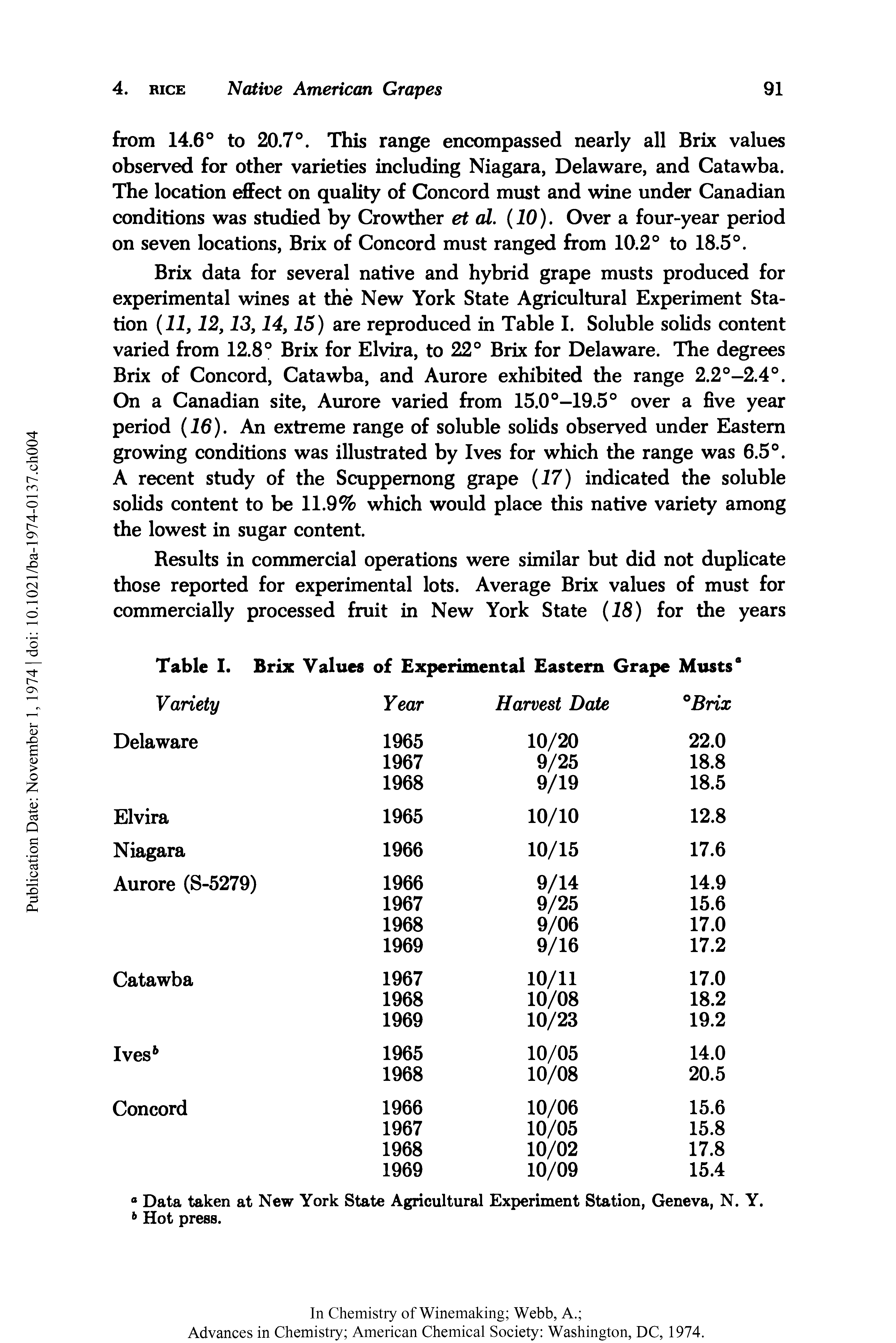 Table I. Brix Values of Experimental Eastern Grape Musts0...