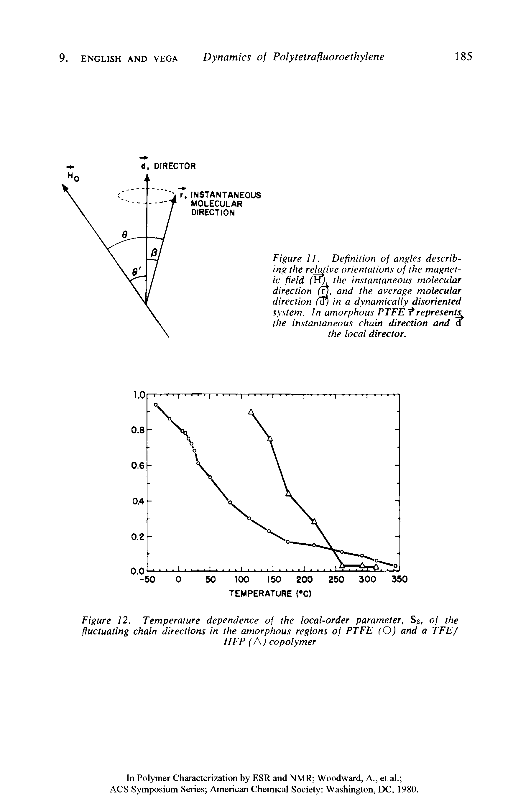 Figure 11. Definition of angles describing the relative orientations of the magnetic field (HI the instantaneous molecular direction m, and the average molecular direction (a) in a dynamically disoriented system. In amorphous PTFE represents the instantaneous chain direction and d the local director.
