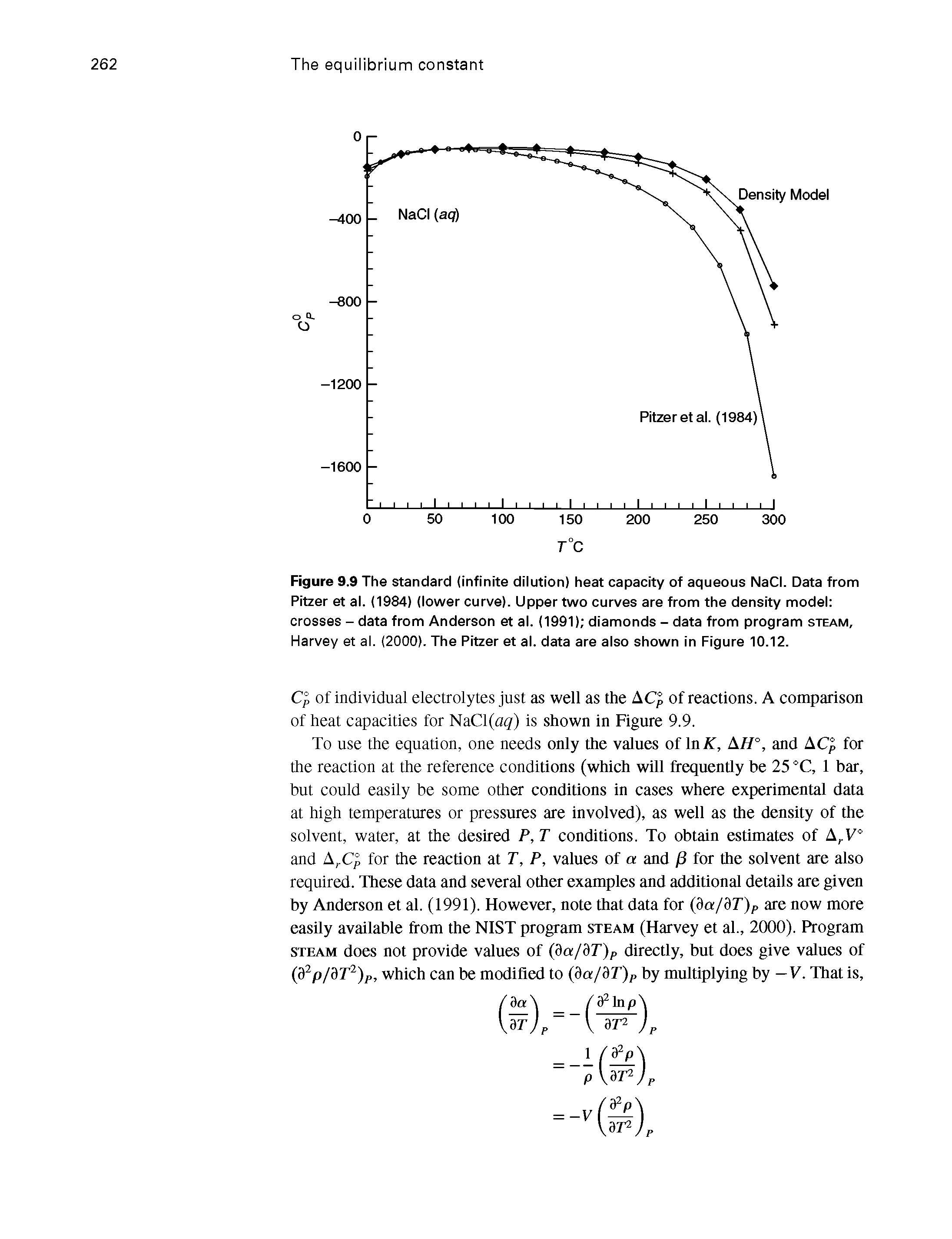 Figure 9.9 The standard (infinite diiution) heat capacity of aqueous NaCI. Data from Pitzer et ai. (1984) (iower curve). Upper two curves are from the density model crosses - data from Anderson et al. (1991) diamonds - data from program steam, Harvey et al. (2000). The Pitzer et al. data are also shown in Figure 10.12.