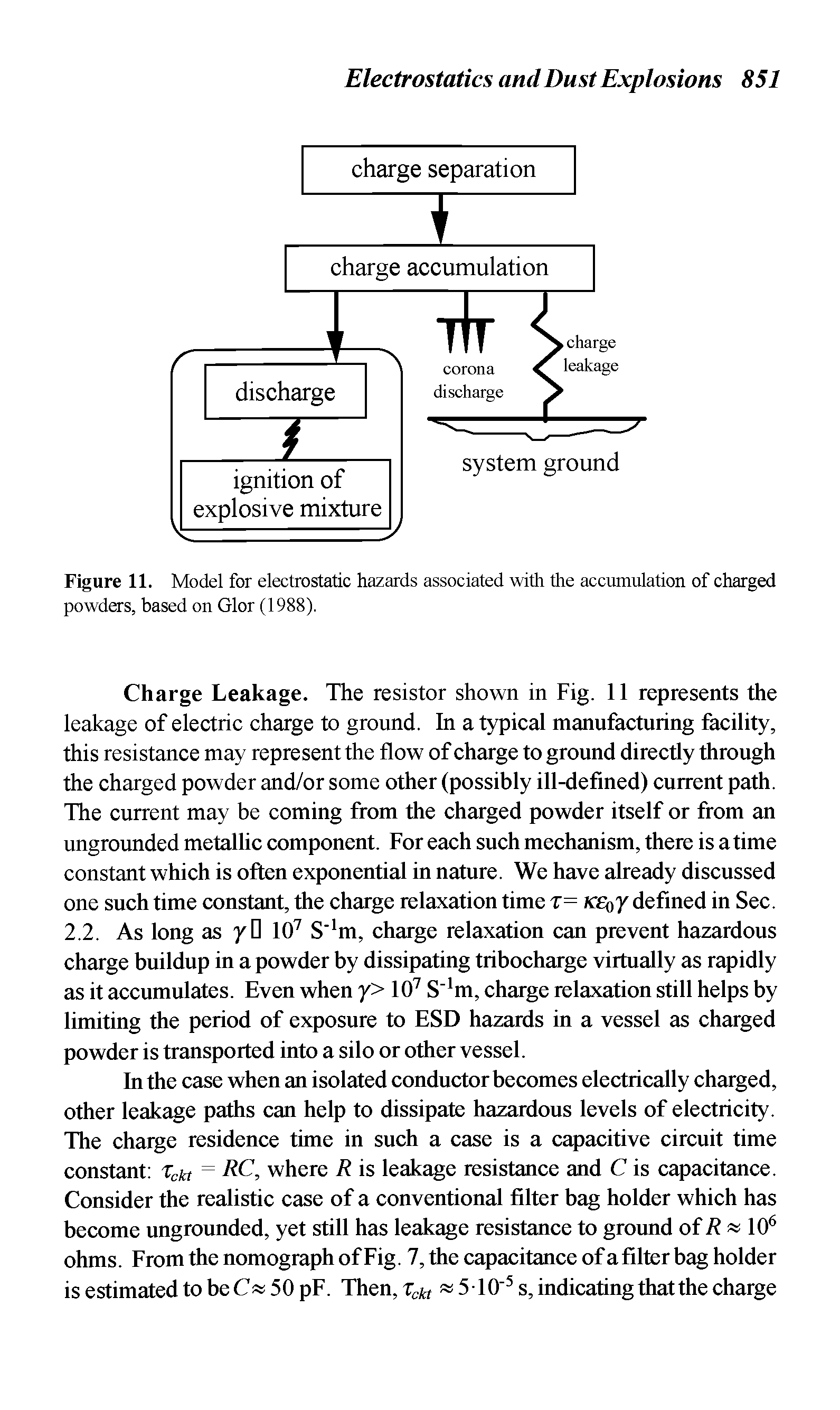 Figure 11. Model for electrostatic hazards associated with the accumulation of charged powders, based on Glor (1988).