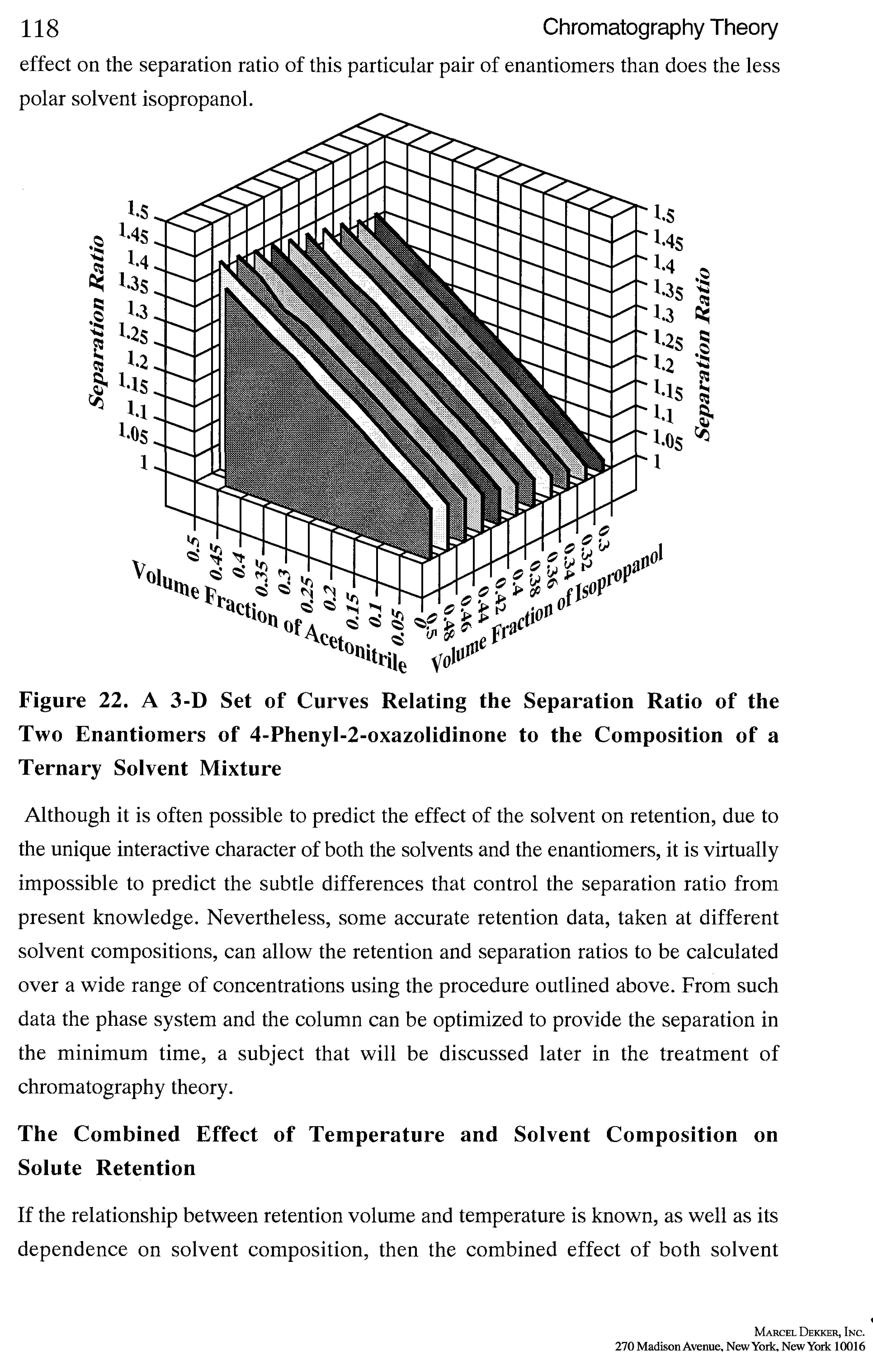 Figure 22. A 3-D Set of Curves Relating the Separation Ratio of the Two Enantiomers of 4-Phenyl-2-oxazolidinone to the Composition of a Ternary Solvent Mixture...