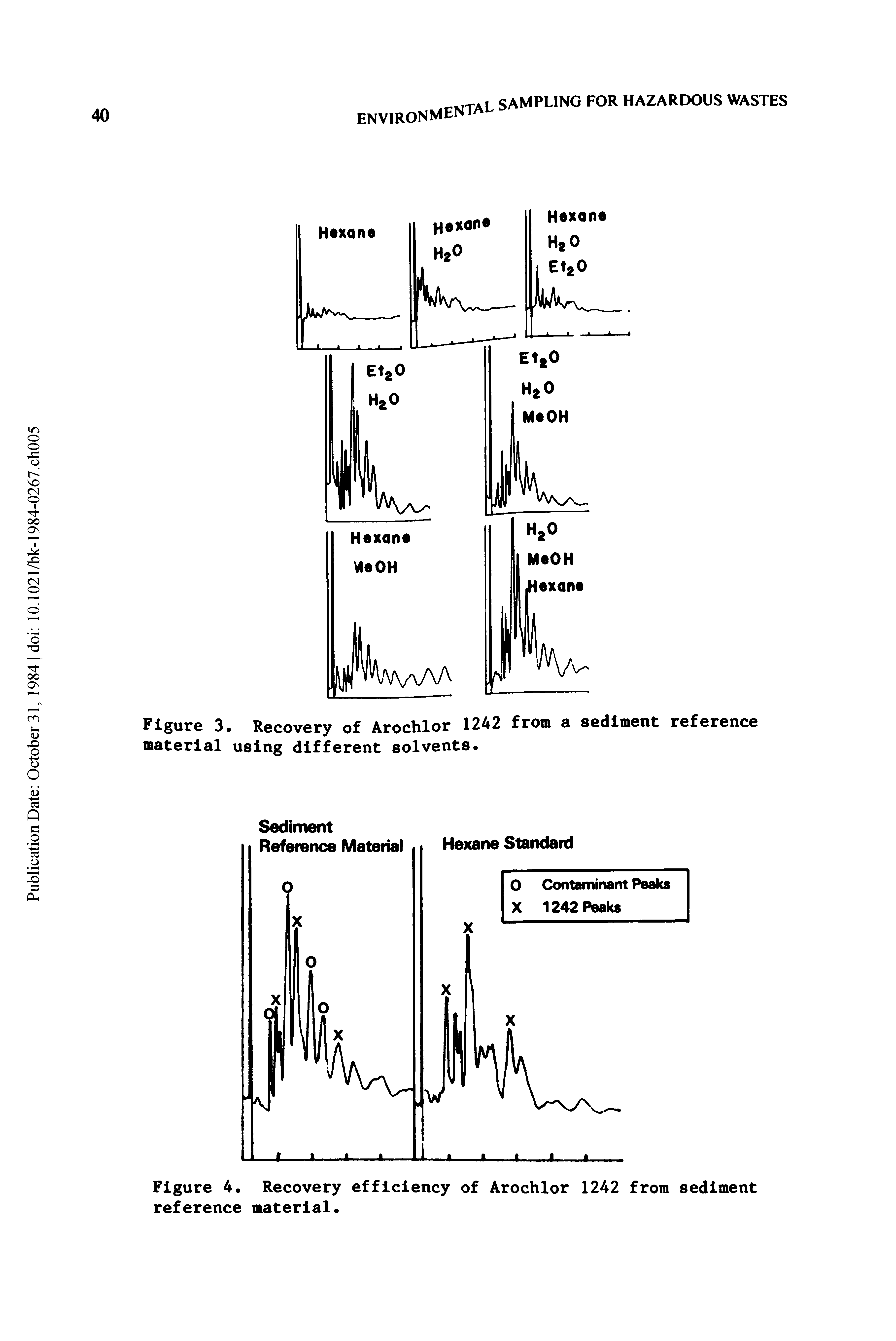 Figure 4. Recovery efficiency of Arochlor 1242 from sediment reference material.