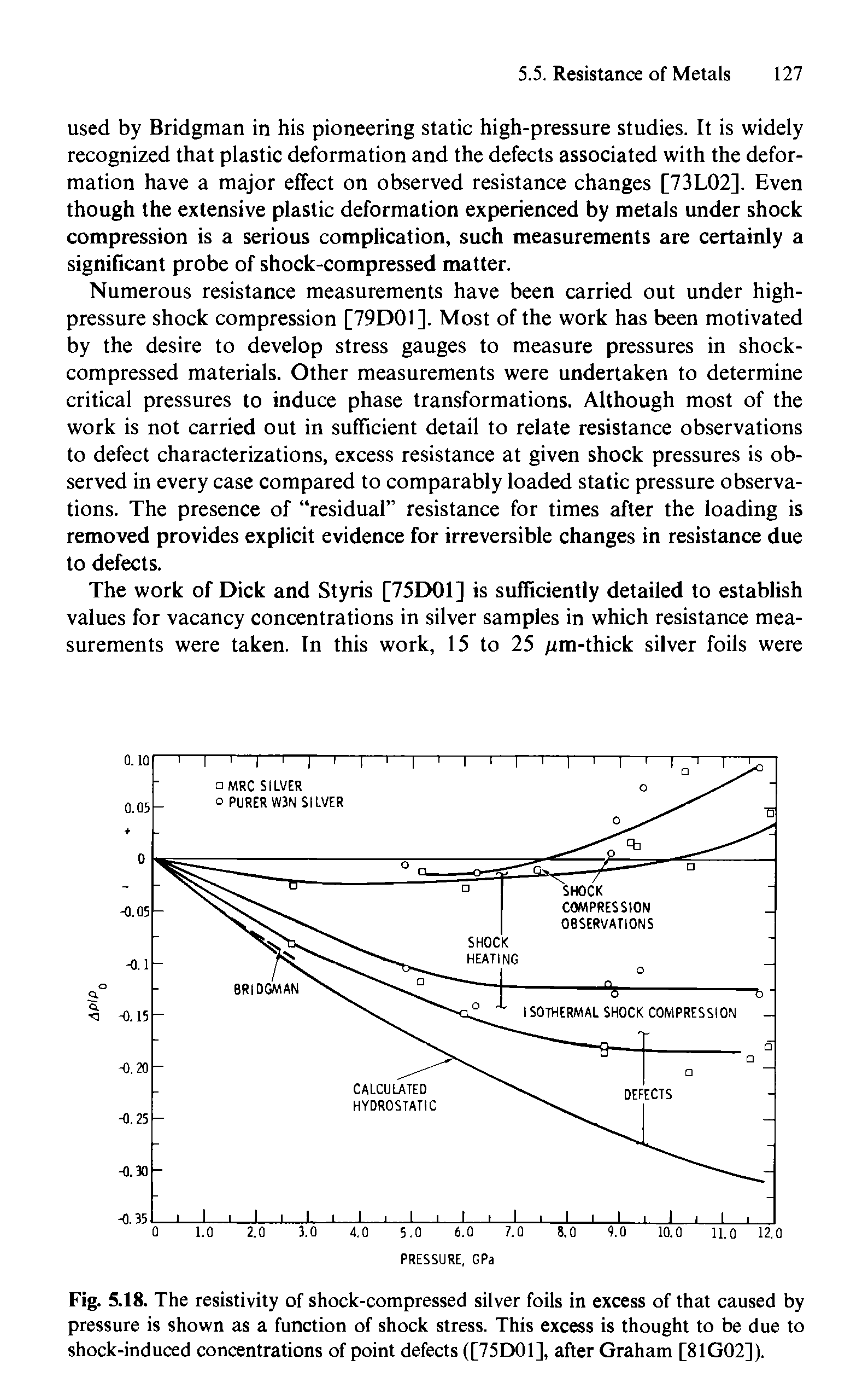 Fig. 5.18. The resistivity of shock-compressed silver foils in excess of that caused by pressure is shown as a function of shock stress. This excess is thought to be due to shock-induced concentrations of point defects ([75D01], after Graham [81G02]).