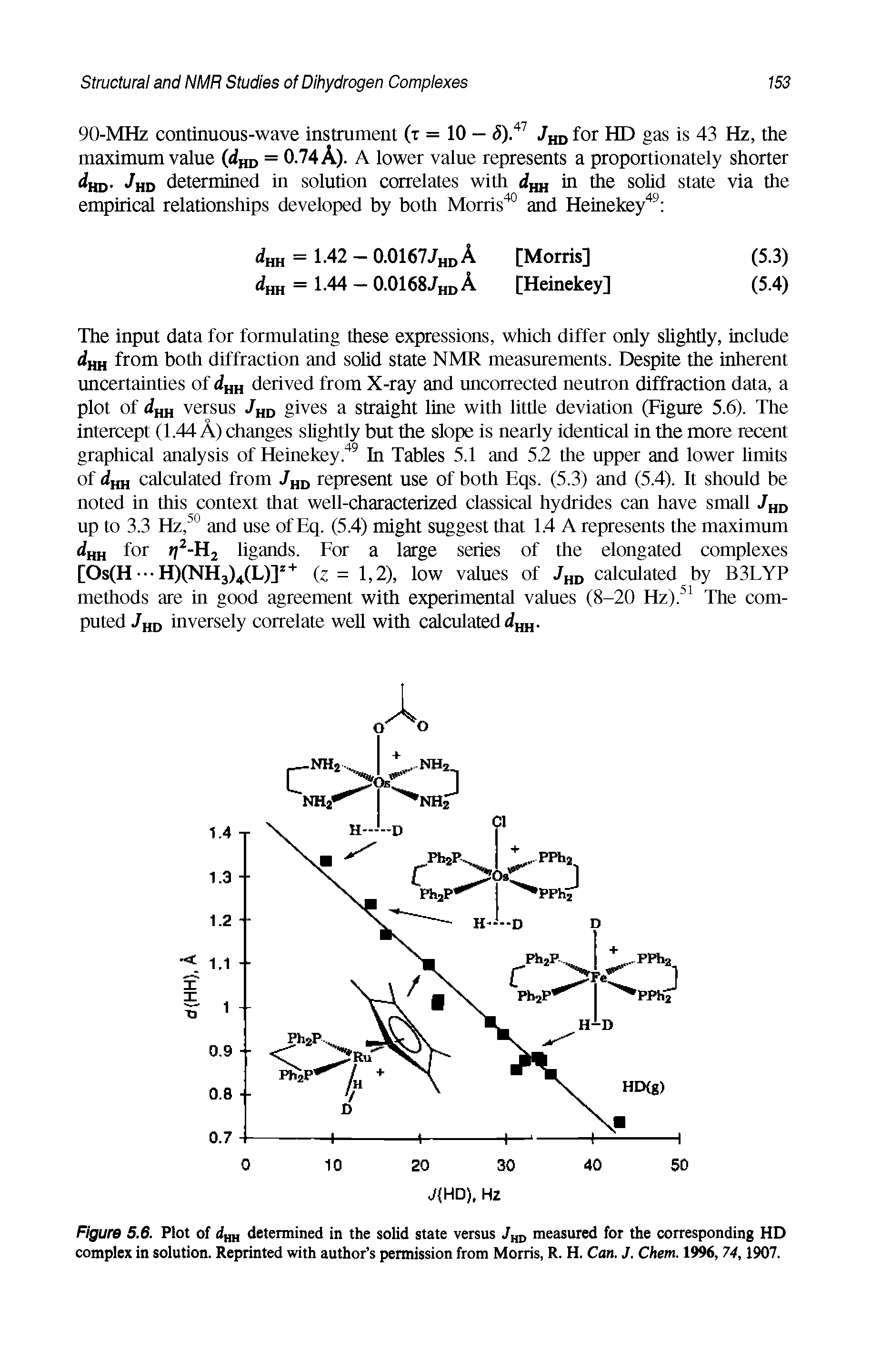 Figure 5.6. Plot of 4 determined in the solid state versus measured for the corresponding HD complex in solution. Reprinted with author s permission from Morris, R. H. Can. J. Chem. 1996, 74,1907.