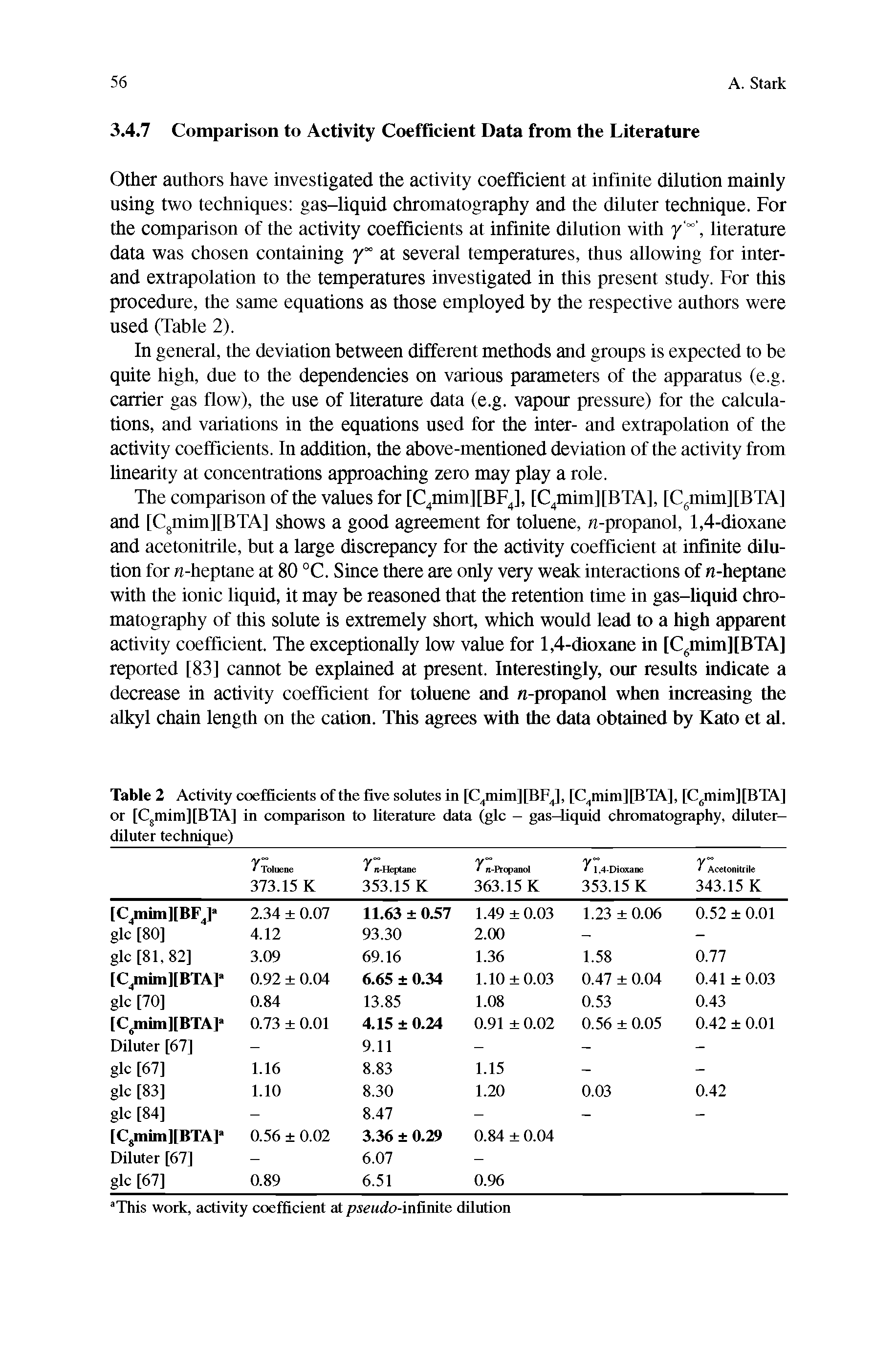 Table 2 Activity coefficients of the five solutes in C4mim BI 4, [C4mim][BTA], [C6mim][BTA] or [C8mim][BTA] in comparison to literature data (glc - gas-liquid chromatography, diluter-diluter technique)...