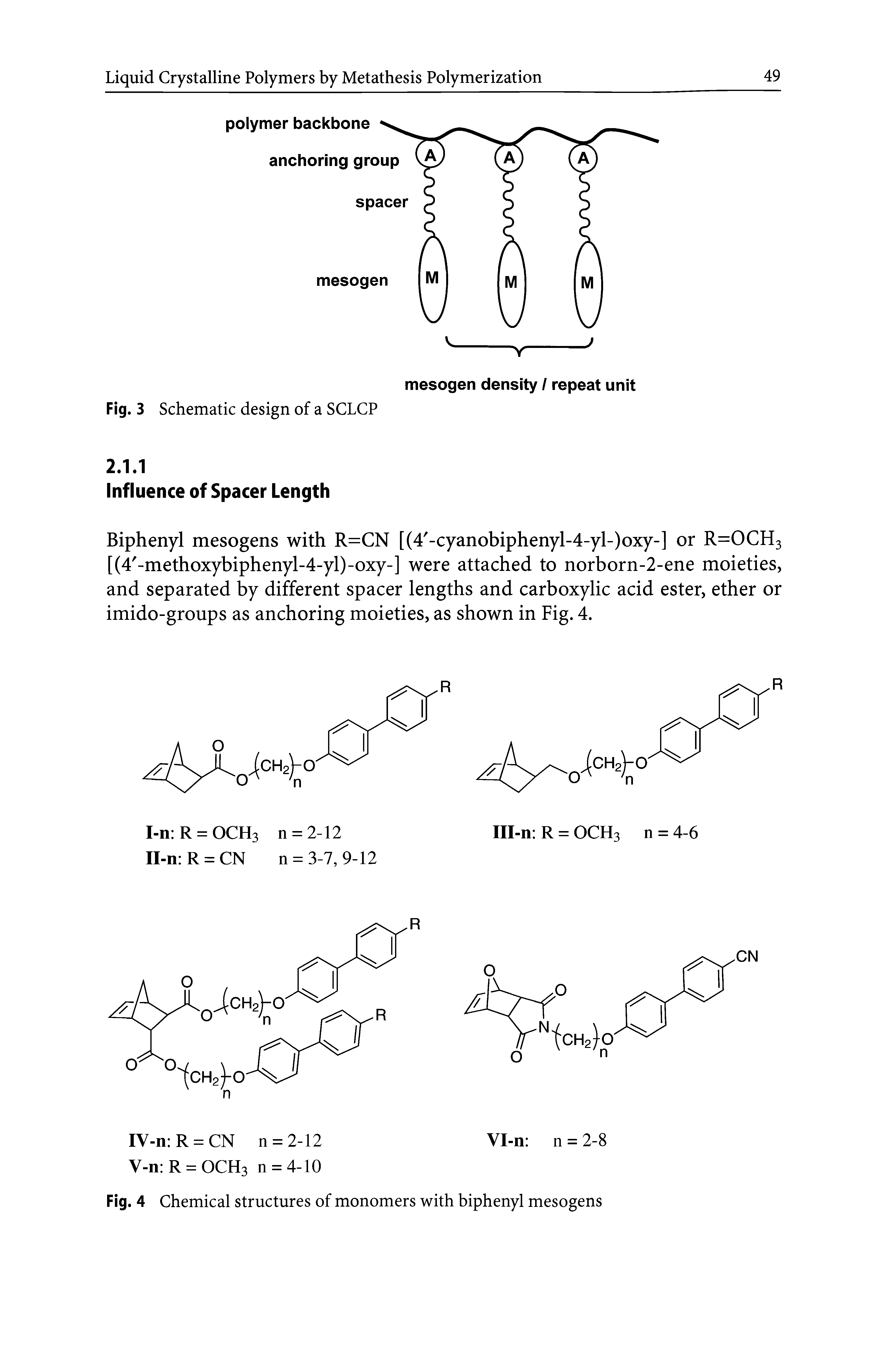 Fig. 4 Chemical structures of monomers with biphenyl mesogens...