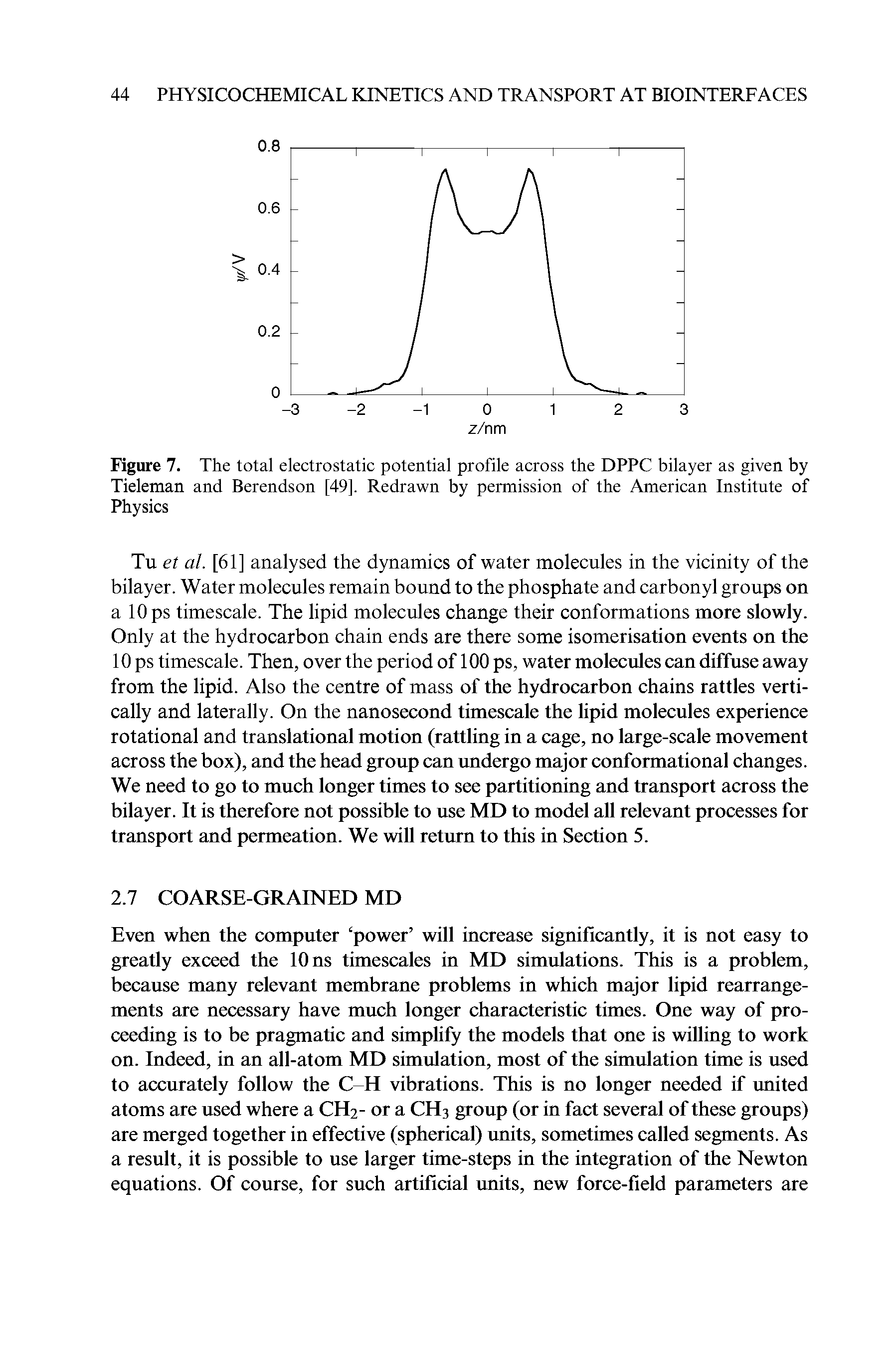 Figure 7. The total electrostatic potential profile across the DPPC bilayer as given by Tieleman and Berendson [49], Redrawn by permission of the American Institute of Physics...