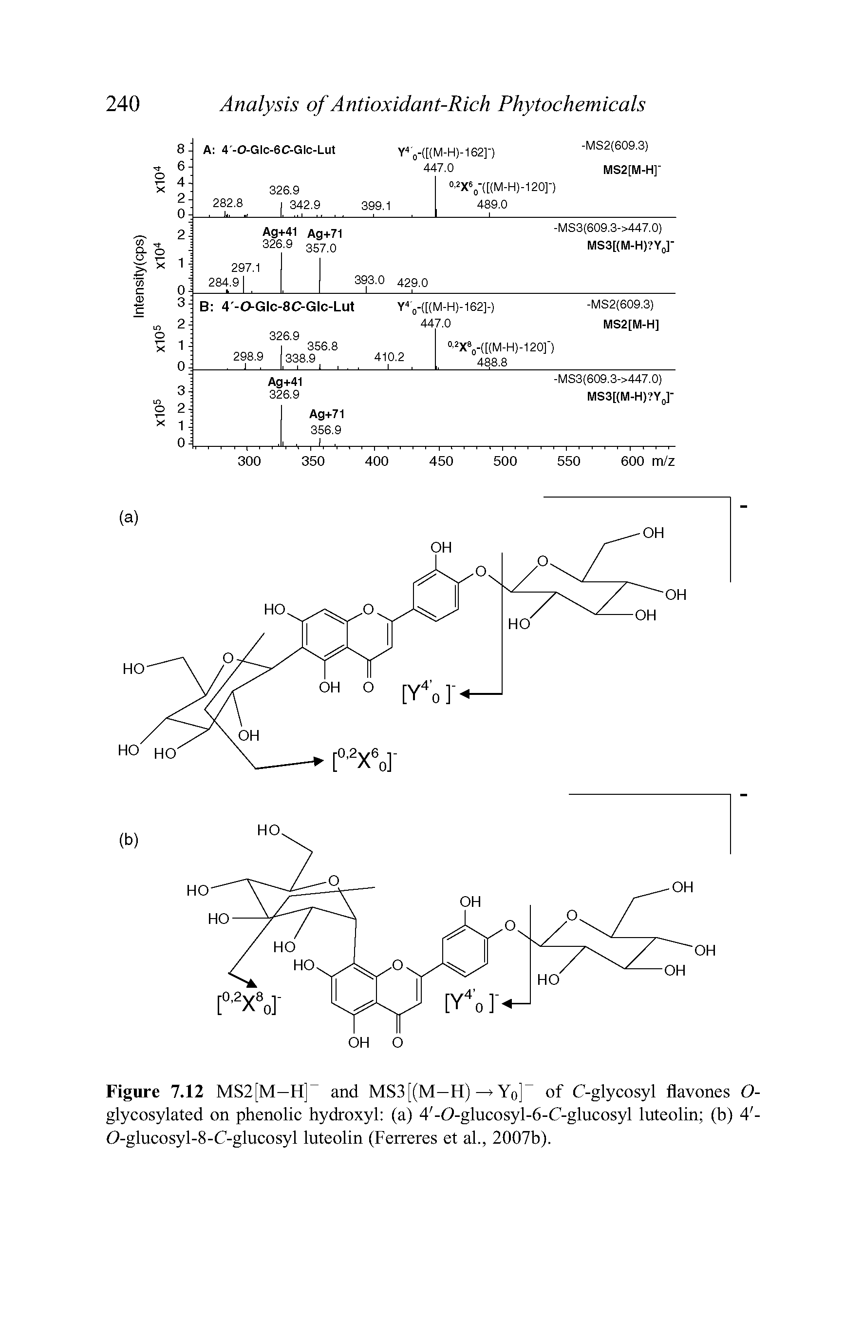 Figure 7.12 MS2[M—H] and MS3[(M—H) Yq] of C-glycosyl flavones O-glycosylated on phenolic hydroxyl (a) 4 -0-glucosyl-6-C-glucosyl luteolin (b) 4 -O-glucosyl-8-C-glucosyl luteolin (Ferreres et ah, 2007b).