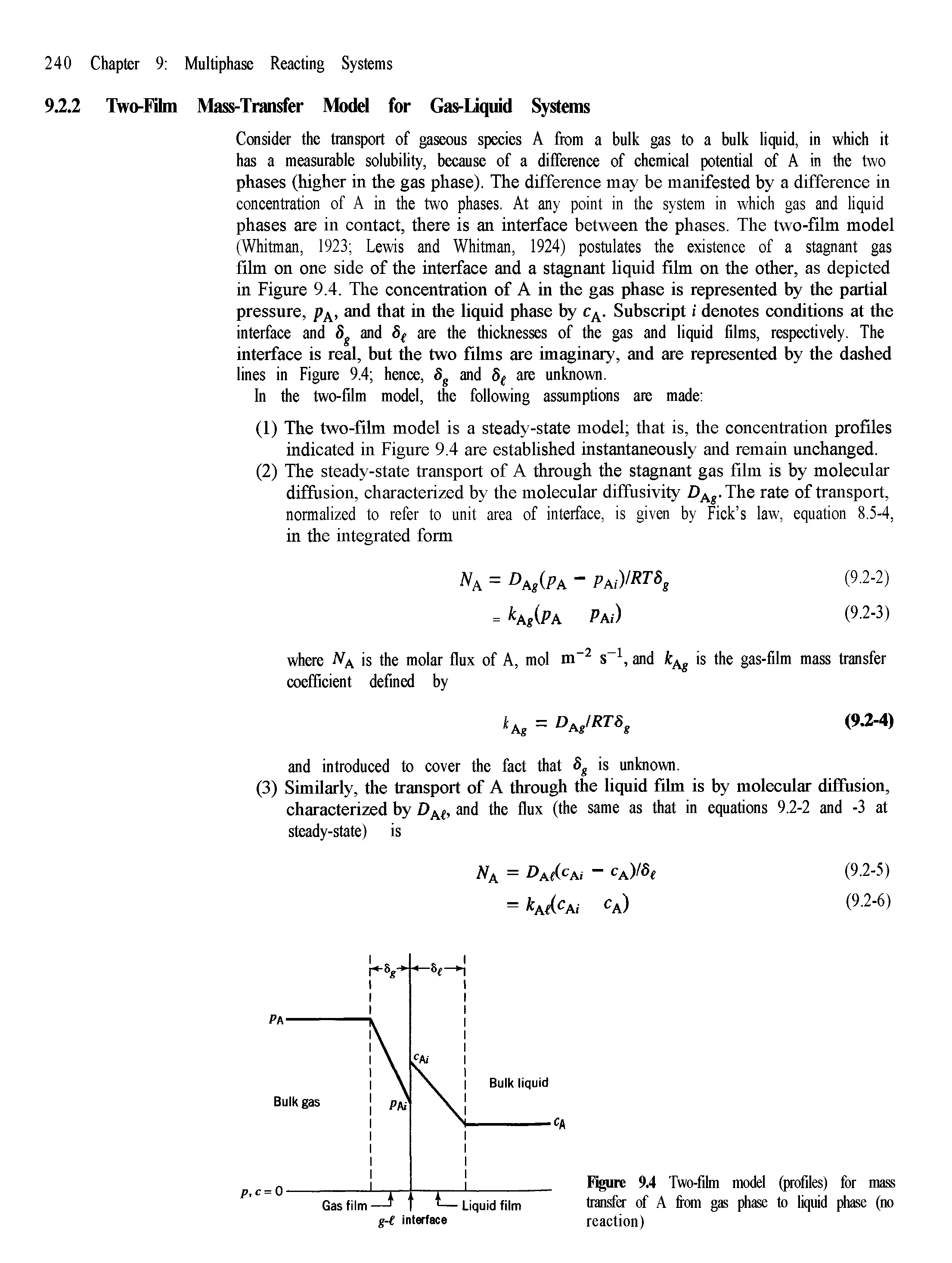 Figure 9.4 Two-film model (profiles) for mass transfer of A from gas phase to liquid phase (no reaction)...