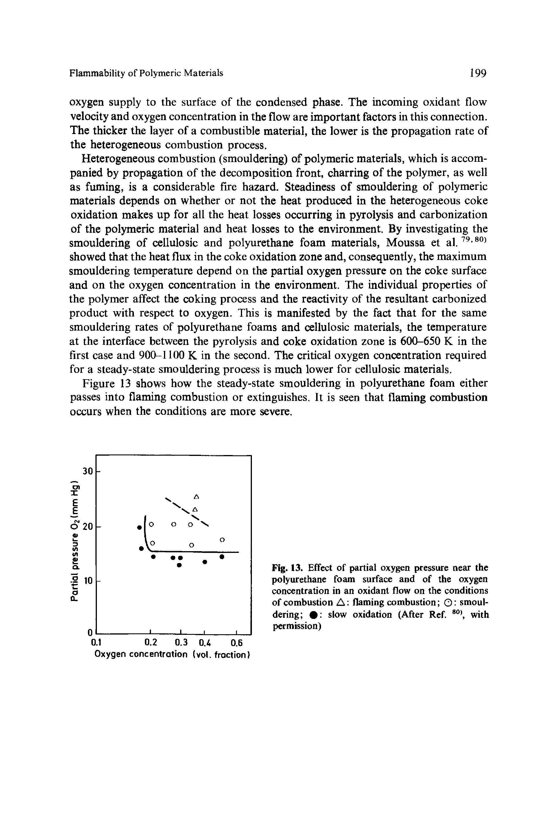 Fig. 13. Effect of partial oxygen pressure near the polyurethane foam surface and of the oxygen concentration in an oxidant flow on the conditions of combustion A flaming combustion O smouldering slow oxidation (After Ref. with permission)...
