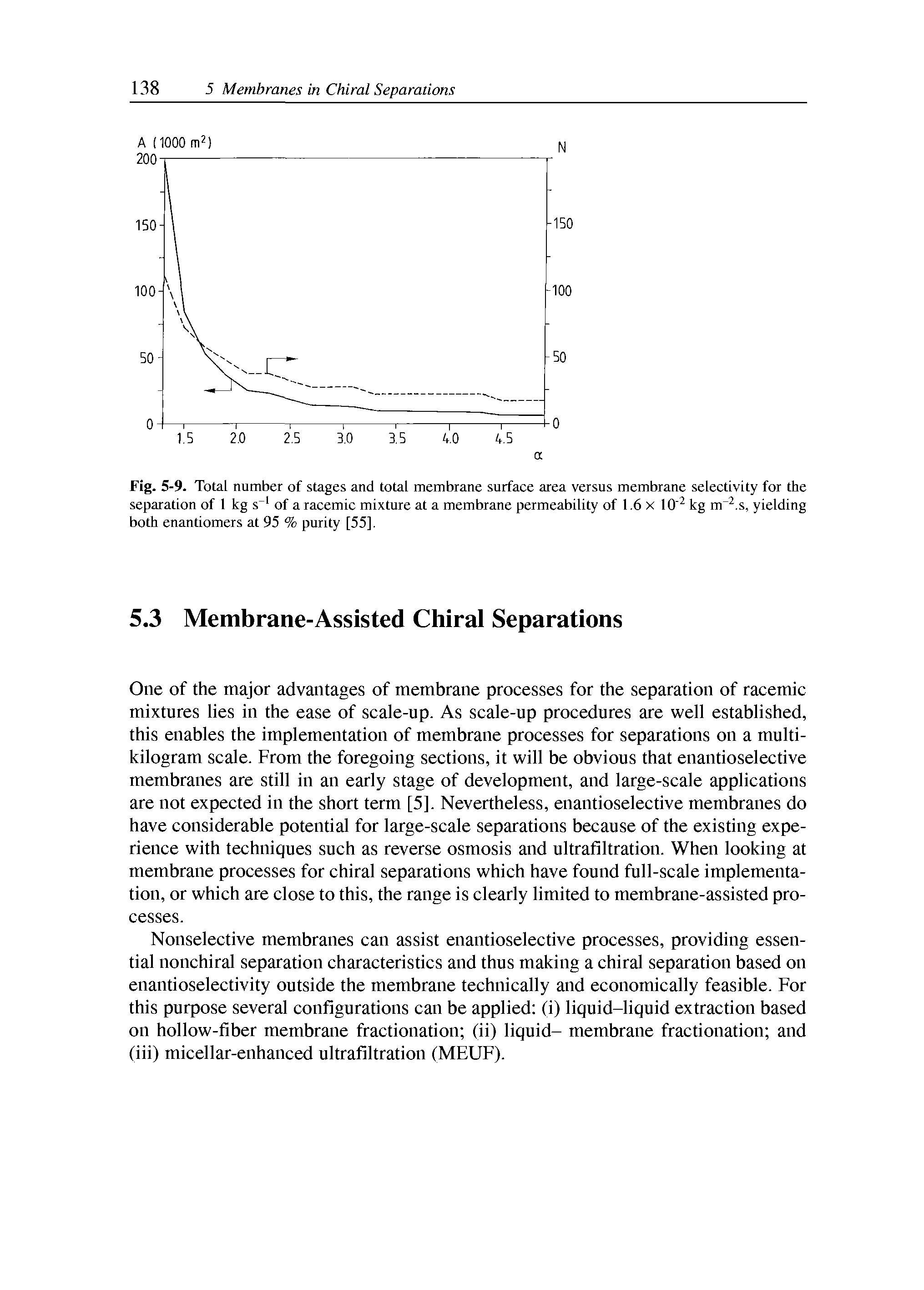 Fig. 5-9. Total number of stages and total membrane surfaee area versus membrane seleetivity for the separation of 1 kg s of a raeemie mixture at a membrane permeability of 1.6 x 10 kg m. s, yielding both enantiomers at 95 % purity [55].
