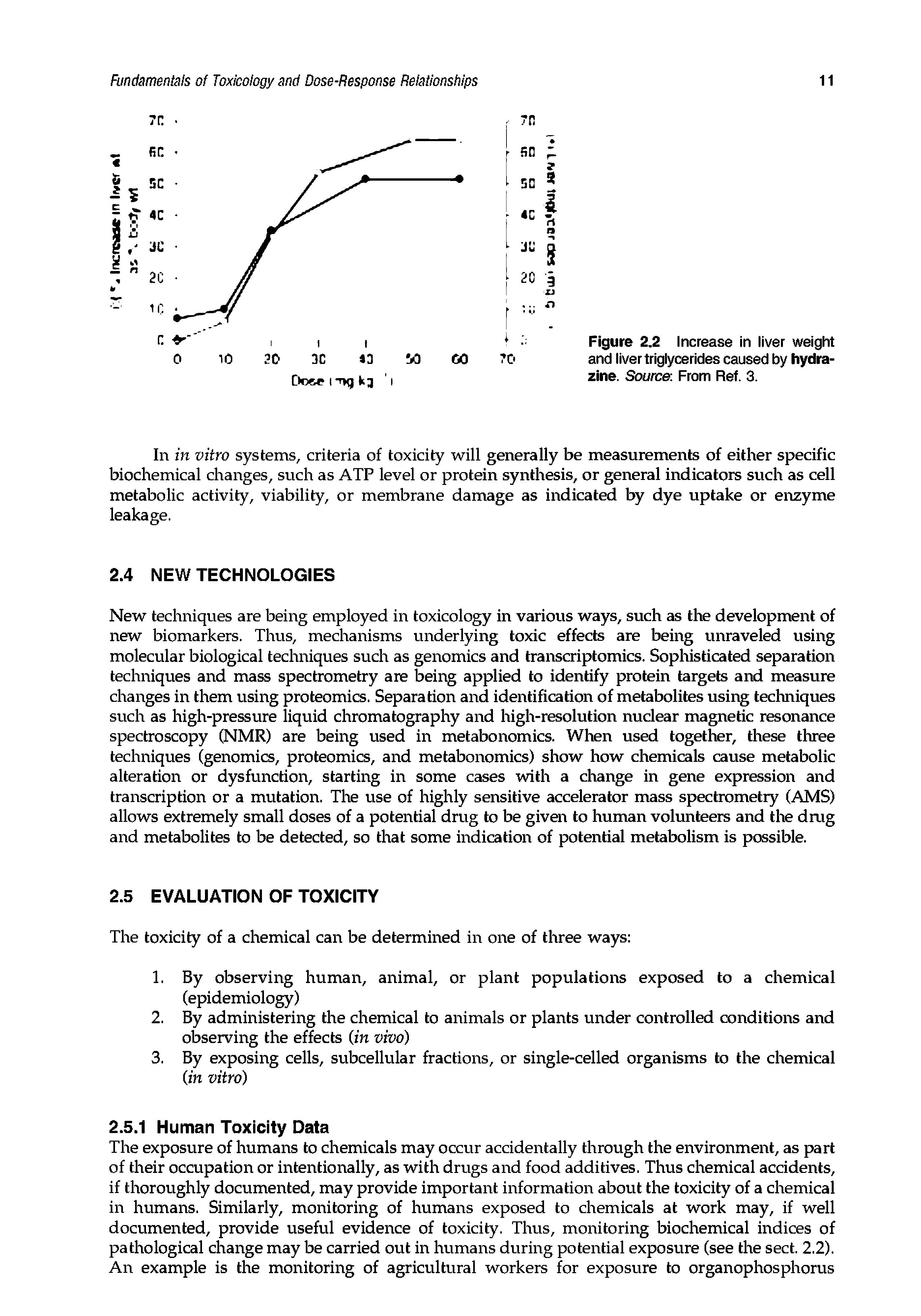 Figure 2.2 Increase in liver weight and liver triglycerides caused by hydrazine. Source. From Ref. 3.