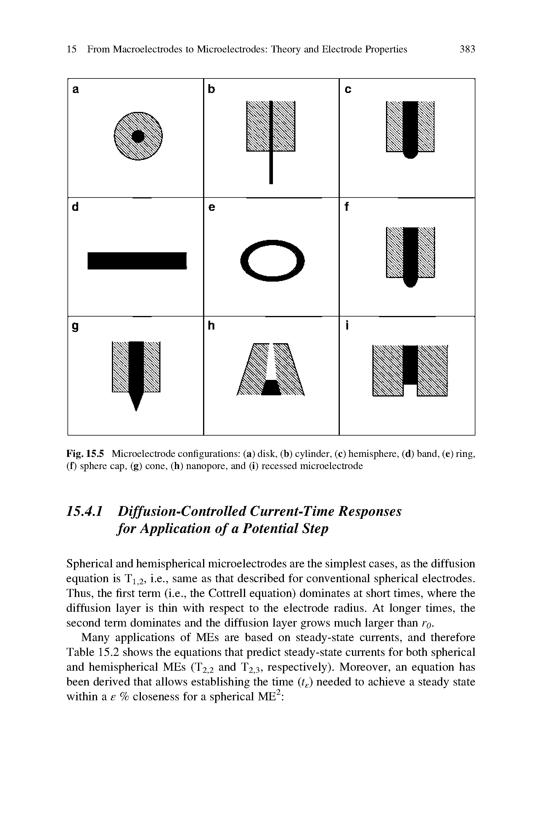 Fig. 15.5 Microelectrode configurations (a) disk, (b) cylinder, (c) hemisphere, (d) band, (e) ring, (f) sphere cap, (g) cone, (b) nanopore, and (i) recessed microelectrode...