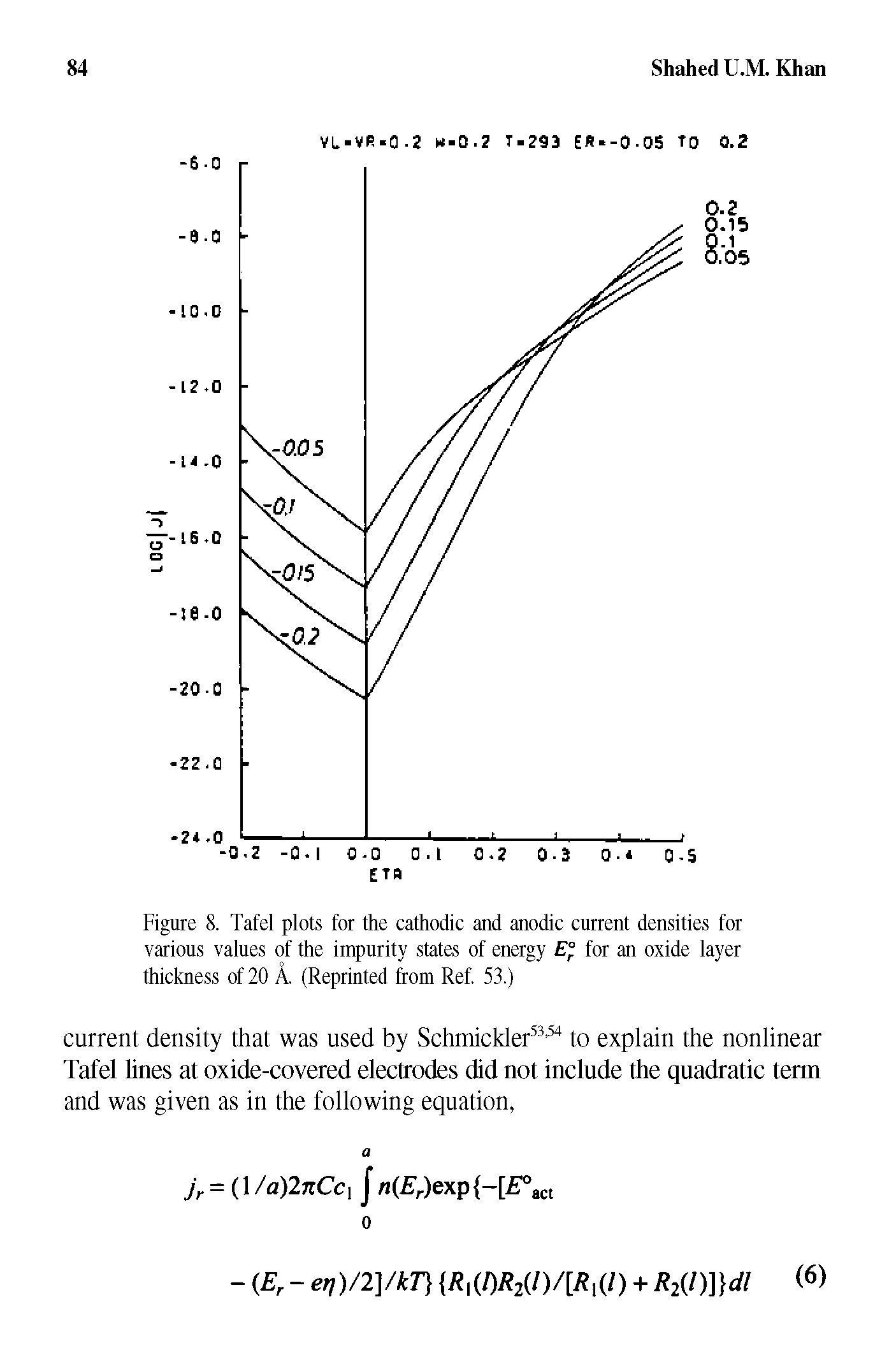 Figure 8. Tafel plots for the cathodic and anodic current densities for various values of the impurity states of energy E° for an oxide layer thickness of 20 A. (Reprinted from Ref 53.)...