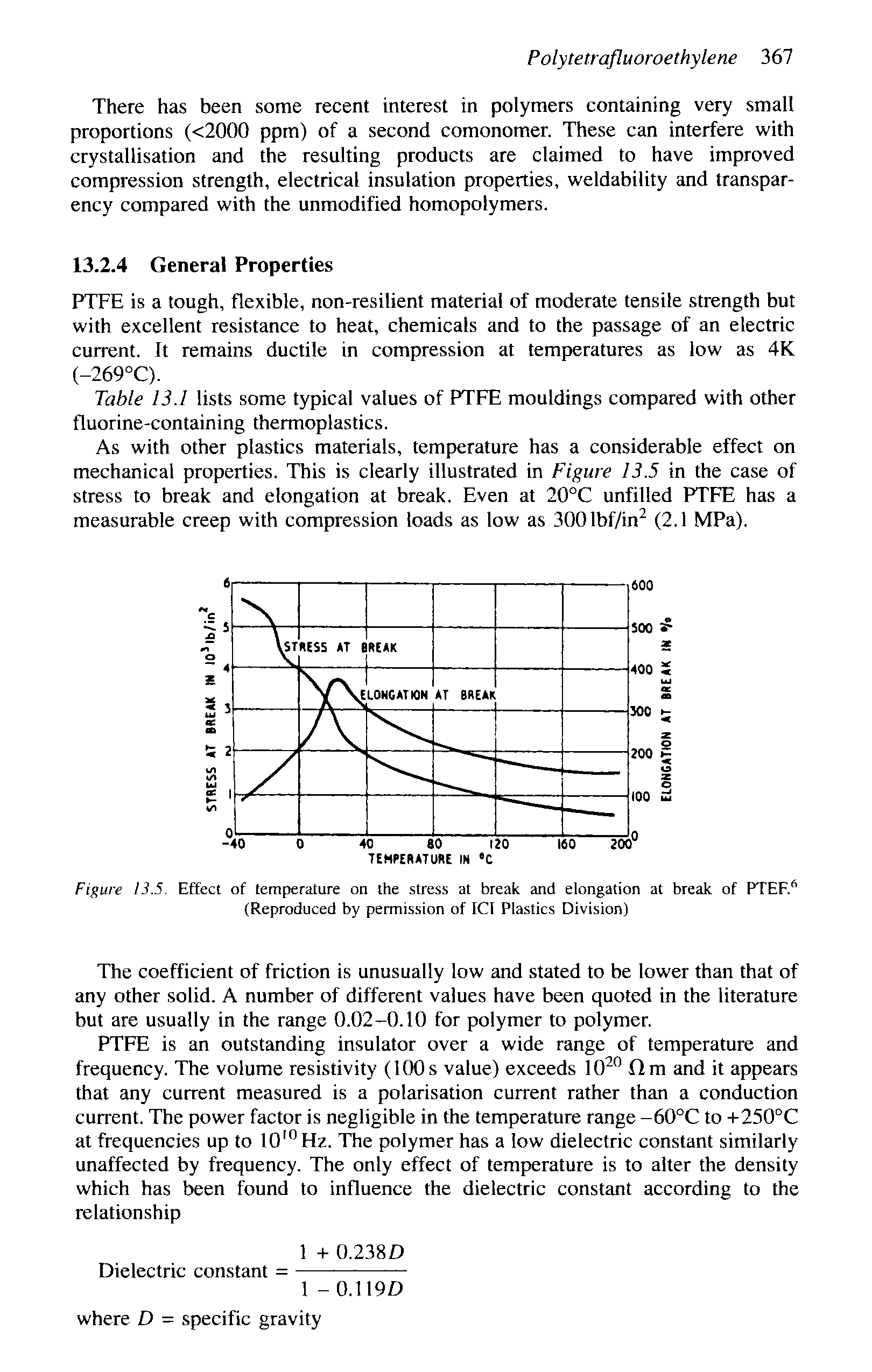 Figure 13.5. Effect of temperature on the stress at break and elongation at break of PTEF. (Reproduced by permission of ICT Plastics Division)...