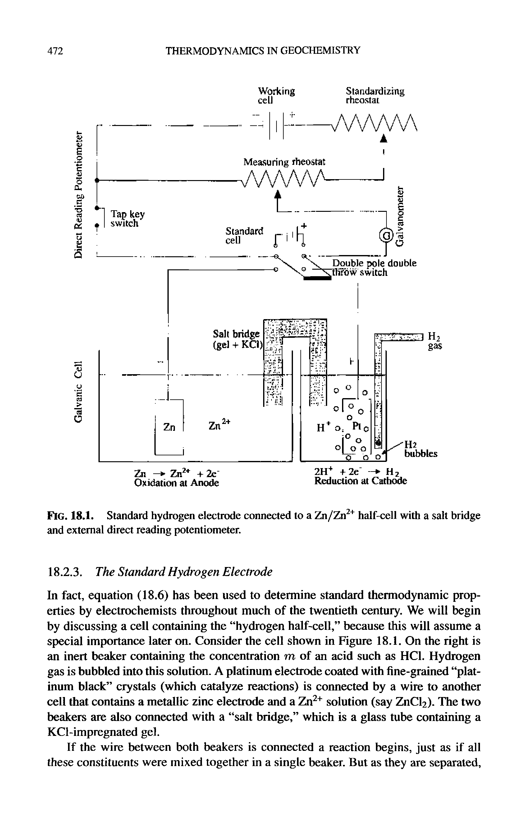 Fig. 18.1. Standard hydrogen electrode connected to a Zn/Zn " half-cell with a salt bridge and external direct reading potentiometer.