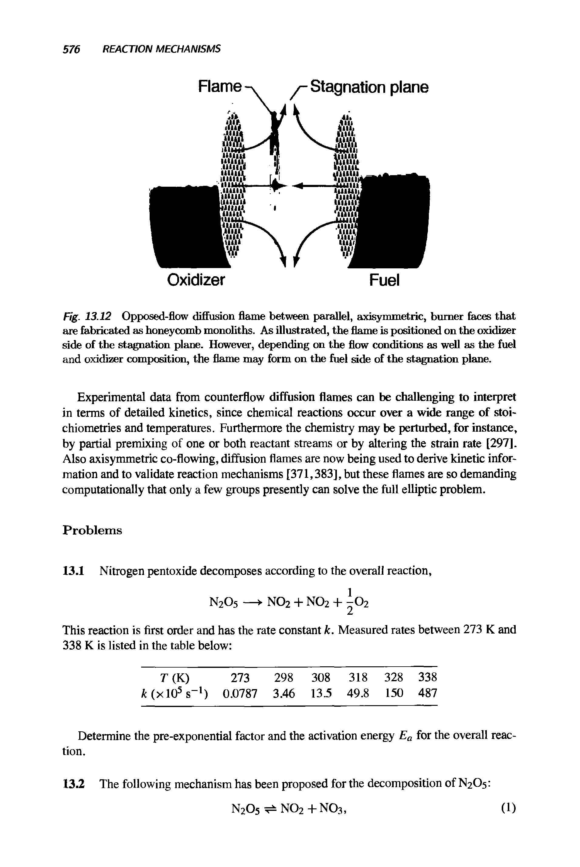 Fig. 13.12 Opposed-flow diffusion flame between parallel, axisymmetric, burner faces that are fabricated as honeycomb monoliths. As illustrated, the flame is positioned on the oxidizer side of the stagnation plane. However, depending on the flow conditions as well as the fuel and oxidizer composition, the flame may form on the fuel side of the stagnation plane.