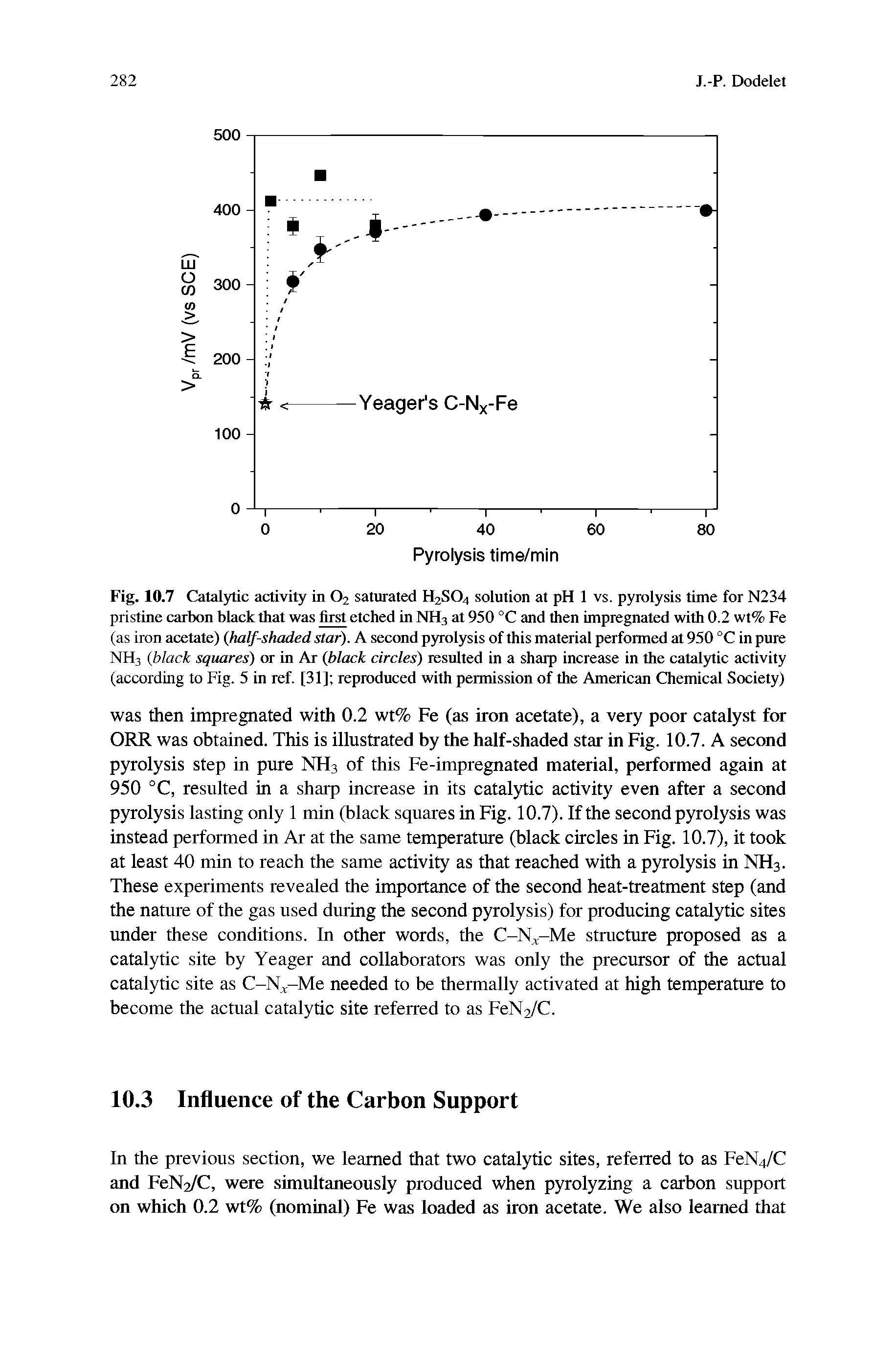 Fig. 10.7 Catalytic activity in O2 satiffated H2SO4 solution at pH 1 vs. pyrolysis tune for N234 pristine carlxtn black that was first etched in NH3 at 950 °C and then impregnated with 0.2 wt% Fe (as iron acetate) half-shaded star). A second pyrolysis of this material performed at 950 °C in pure NH3 black squares) ot in Ar black circles) resulted in a sharp increase in the catalytic activity (according to Fig. 5 in ref. [31] reproduced with permission of the American Chemical S(x iety)...