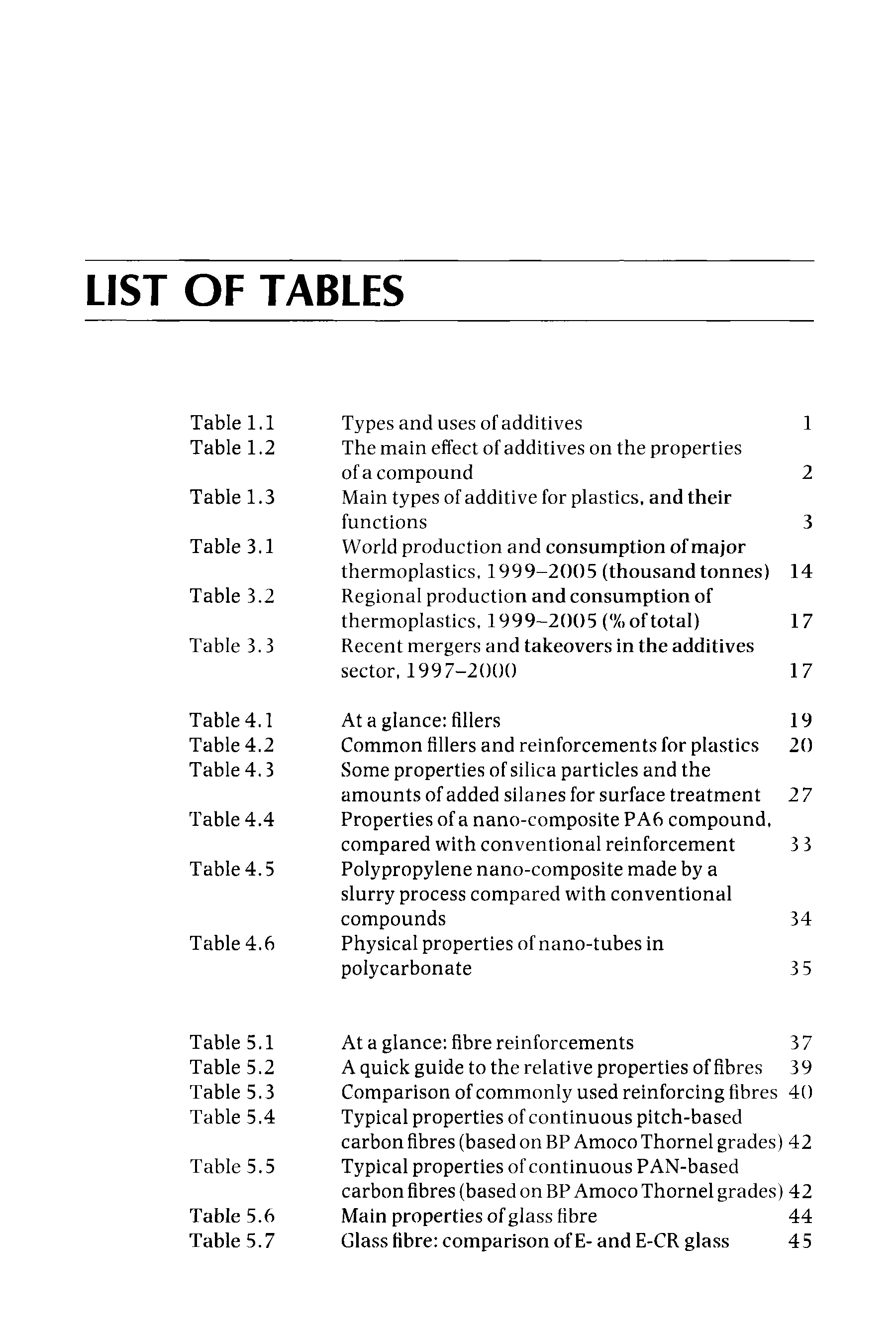 Table 4.2 Common fillers and reinforcements for plastics Table 4.3 Some properties of silica particles and the...